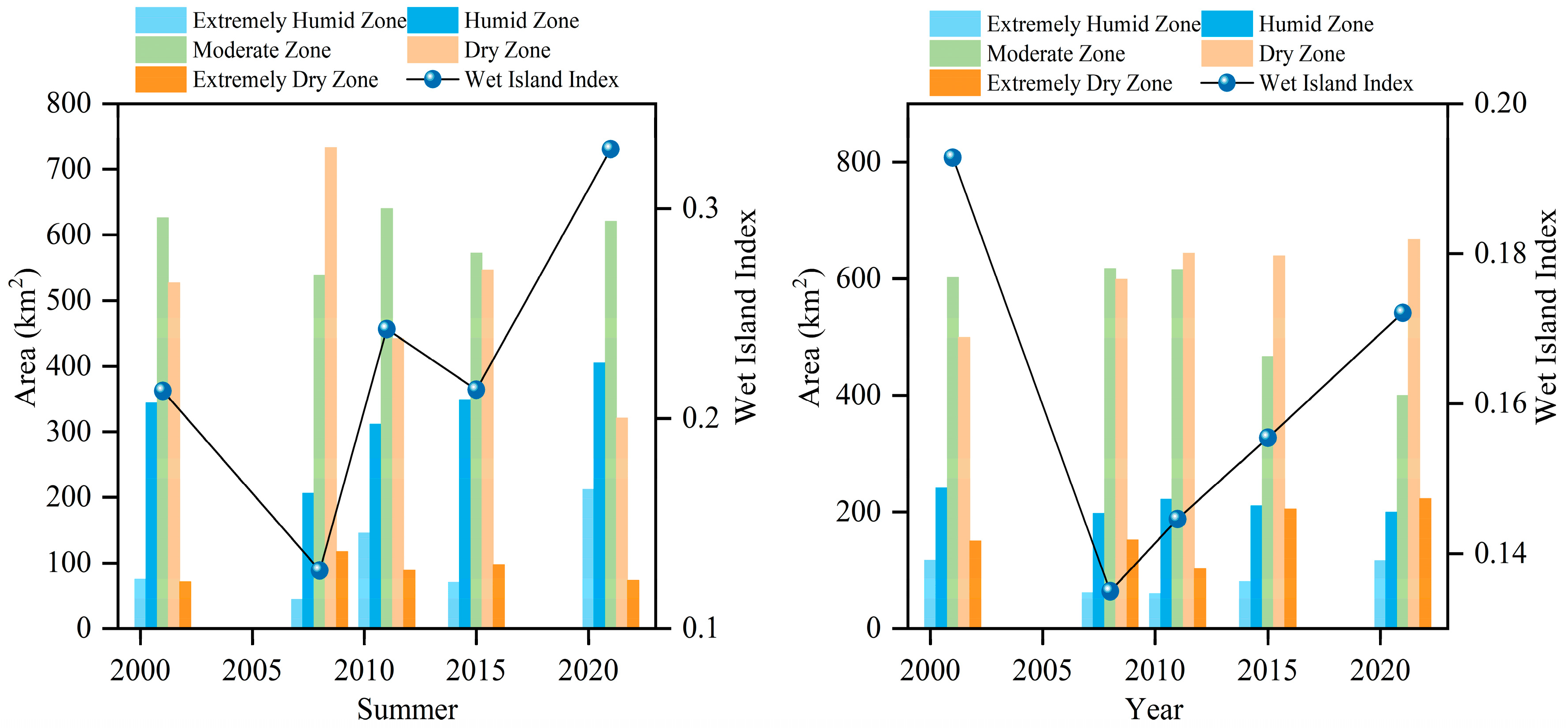 Forests 15 01578 g010