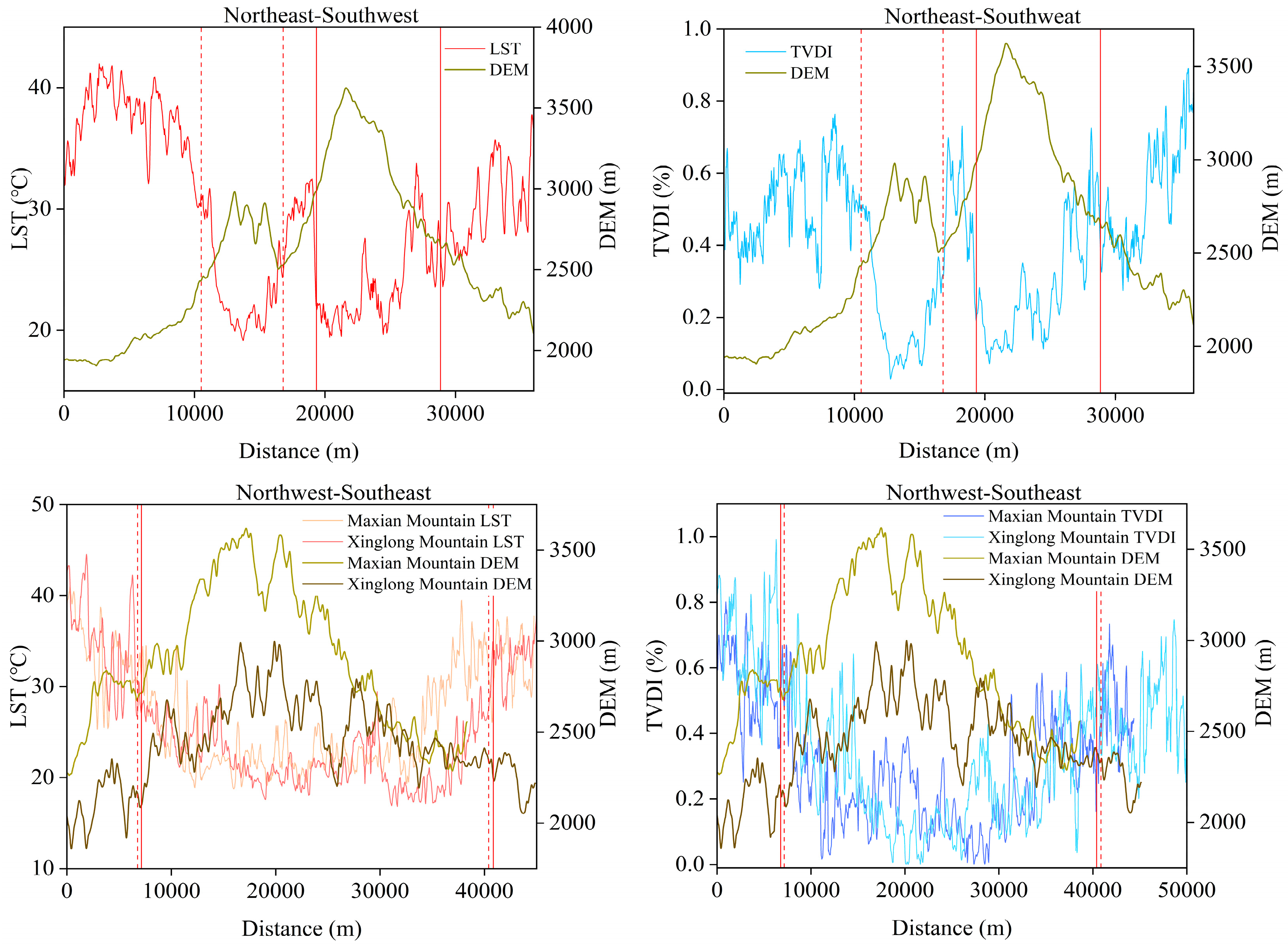 Forests 15 01578 g013