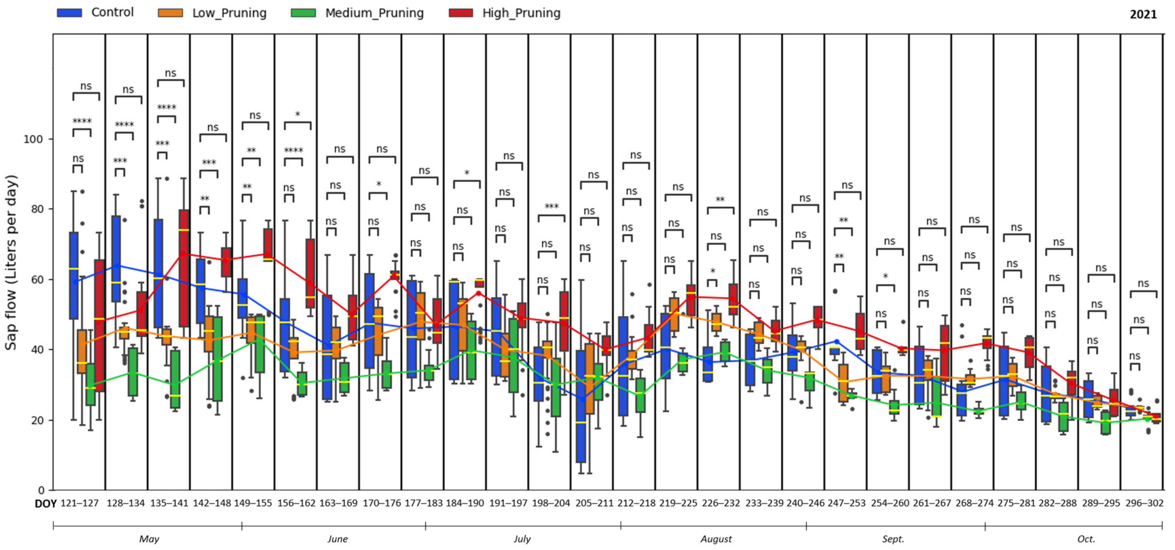Forests 15 01579 g004