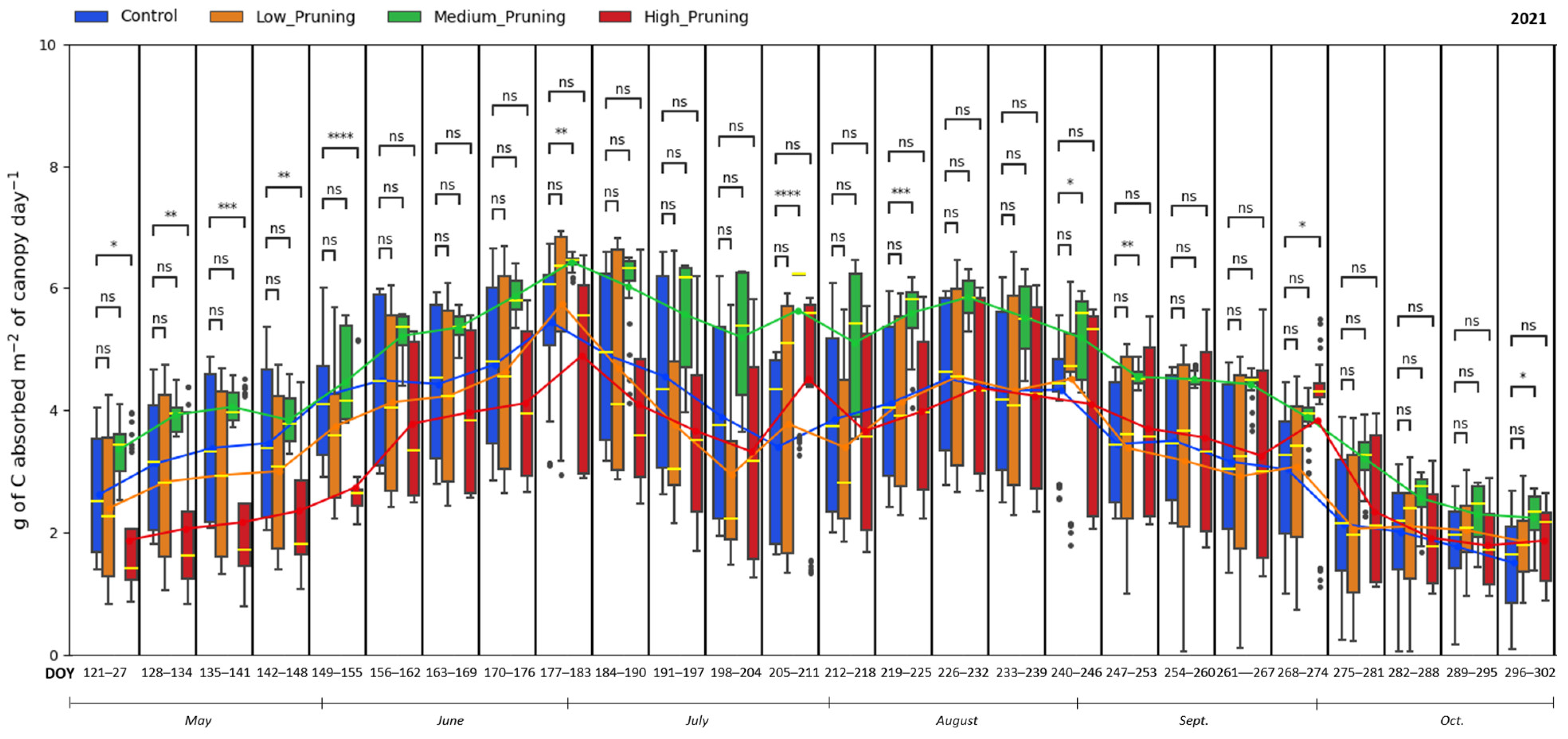 Forests 15 01579 g006