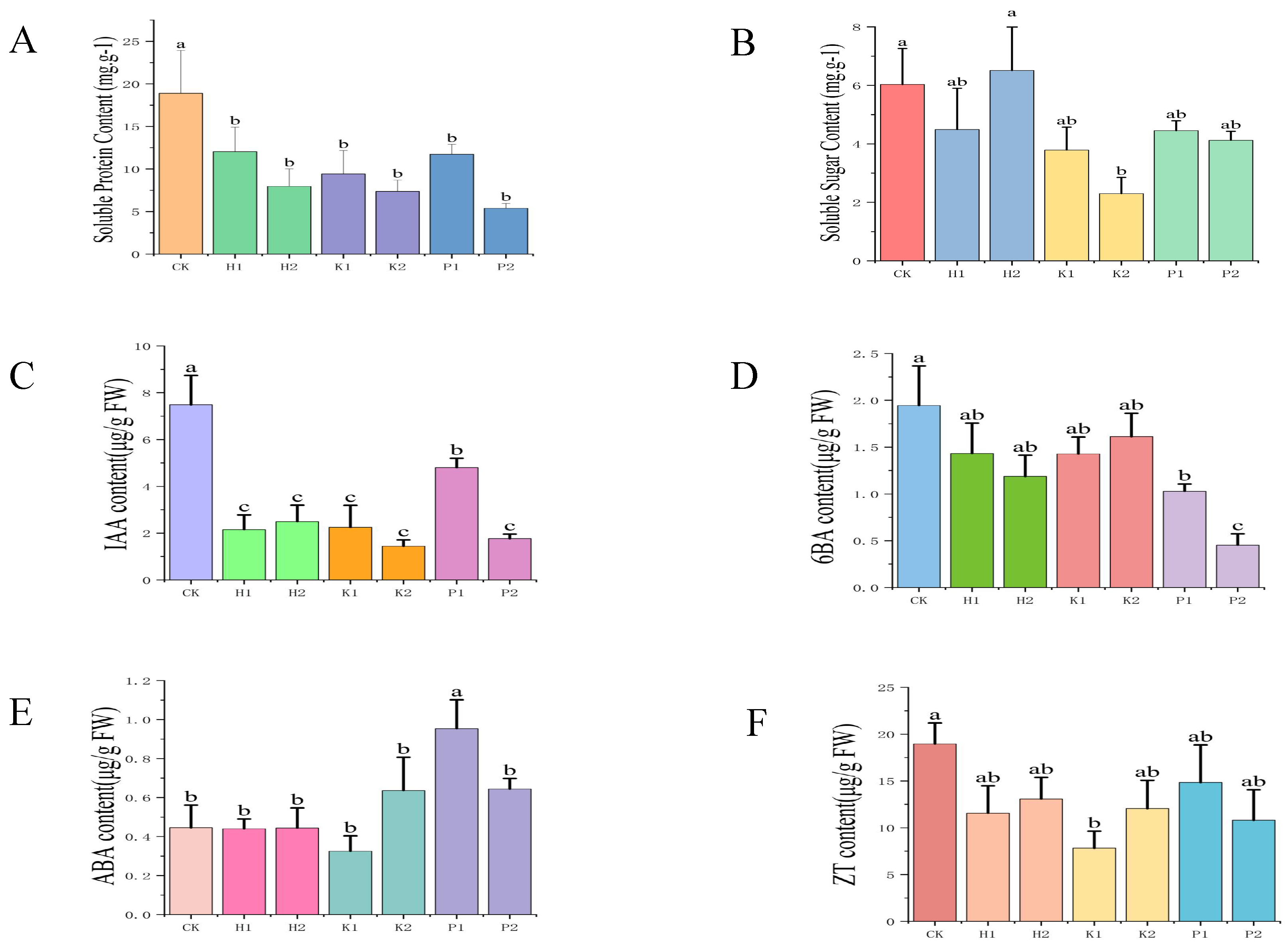 Forests 15 01580 g003