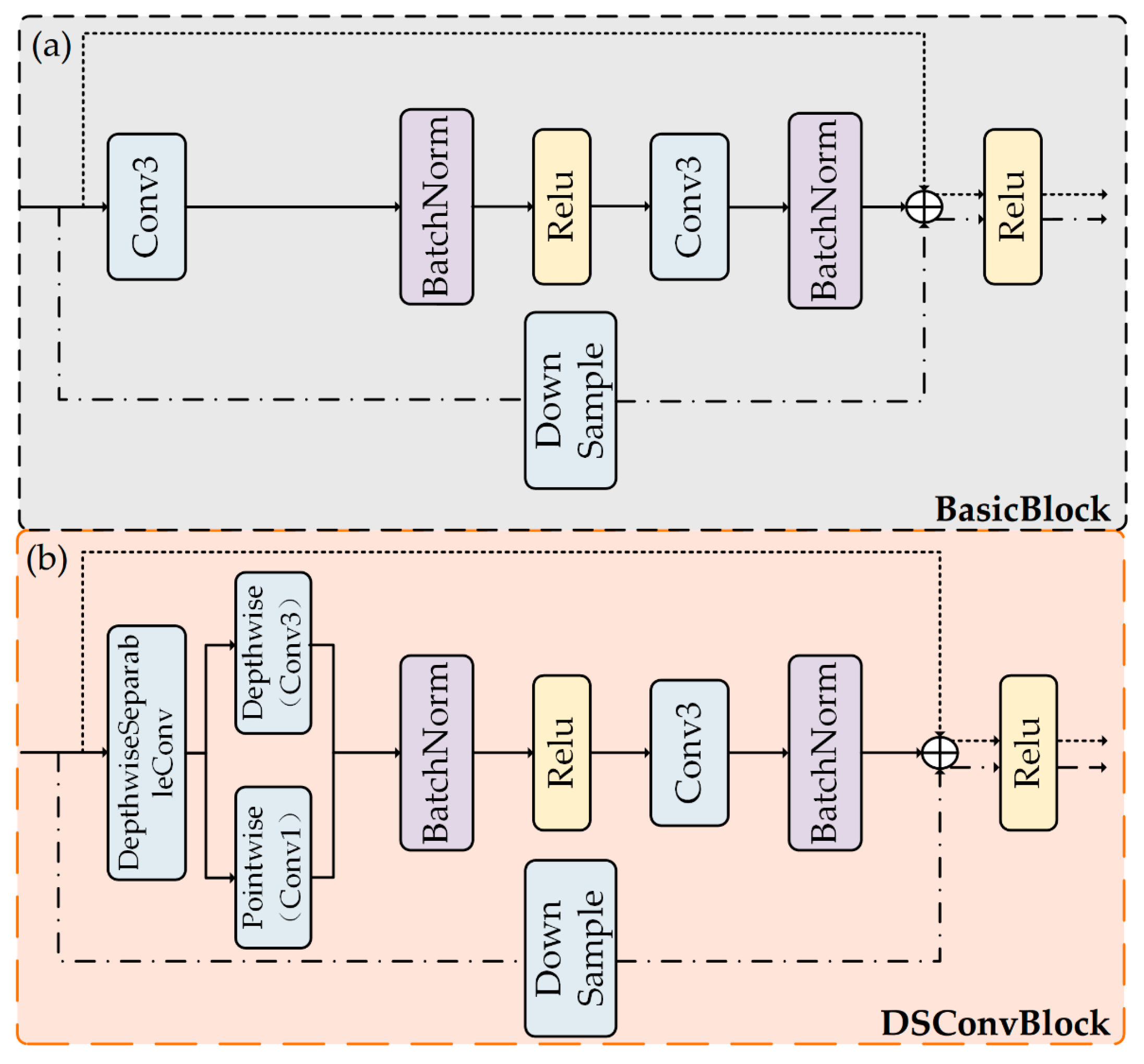 Forests 15 01581 g004