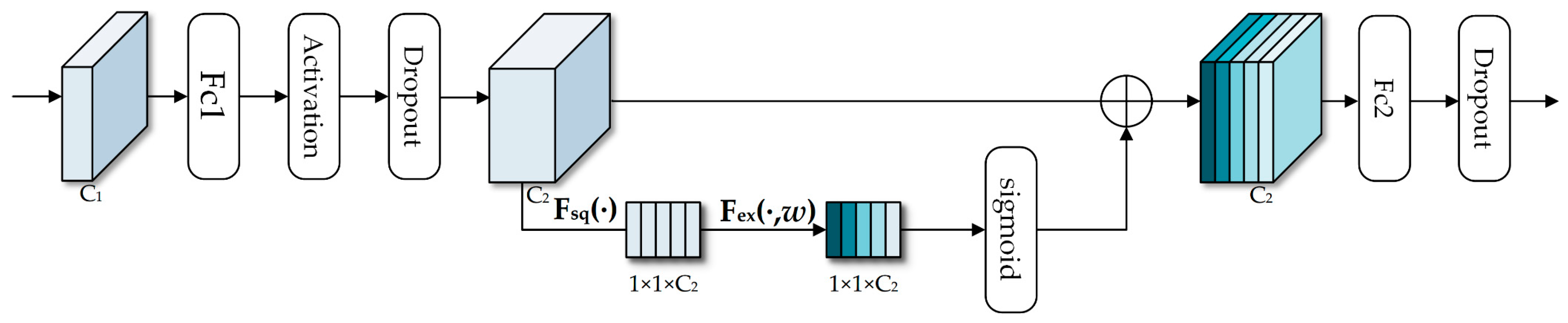 Forests 15 01581 g006