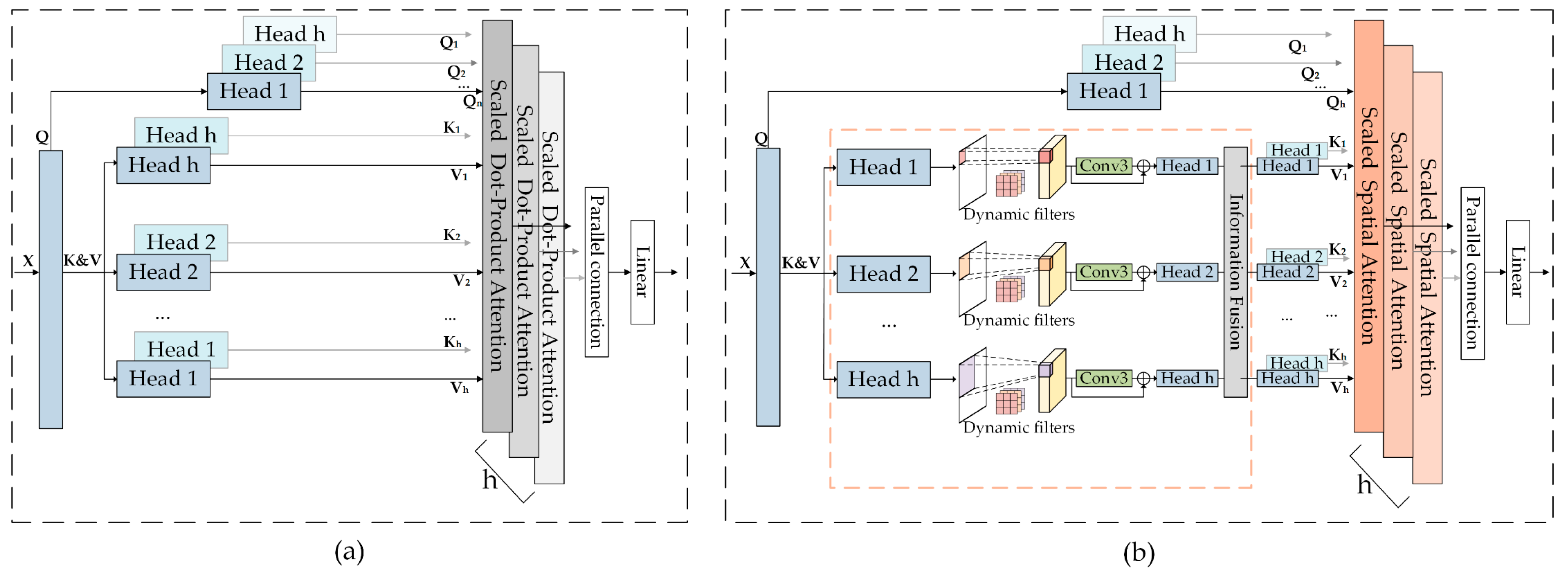 Forests 15 01581 g007