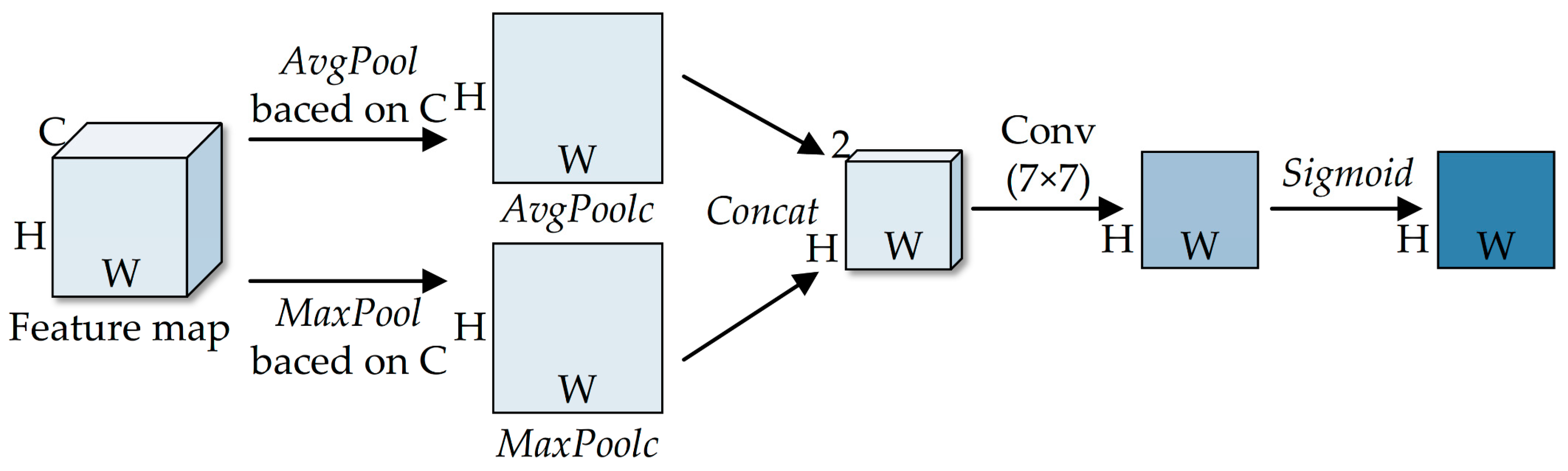 Forests 15 01581 g008