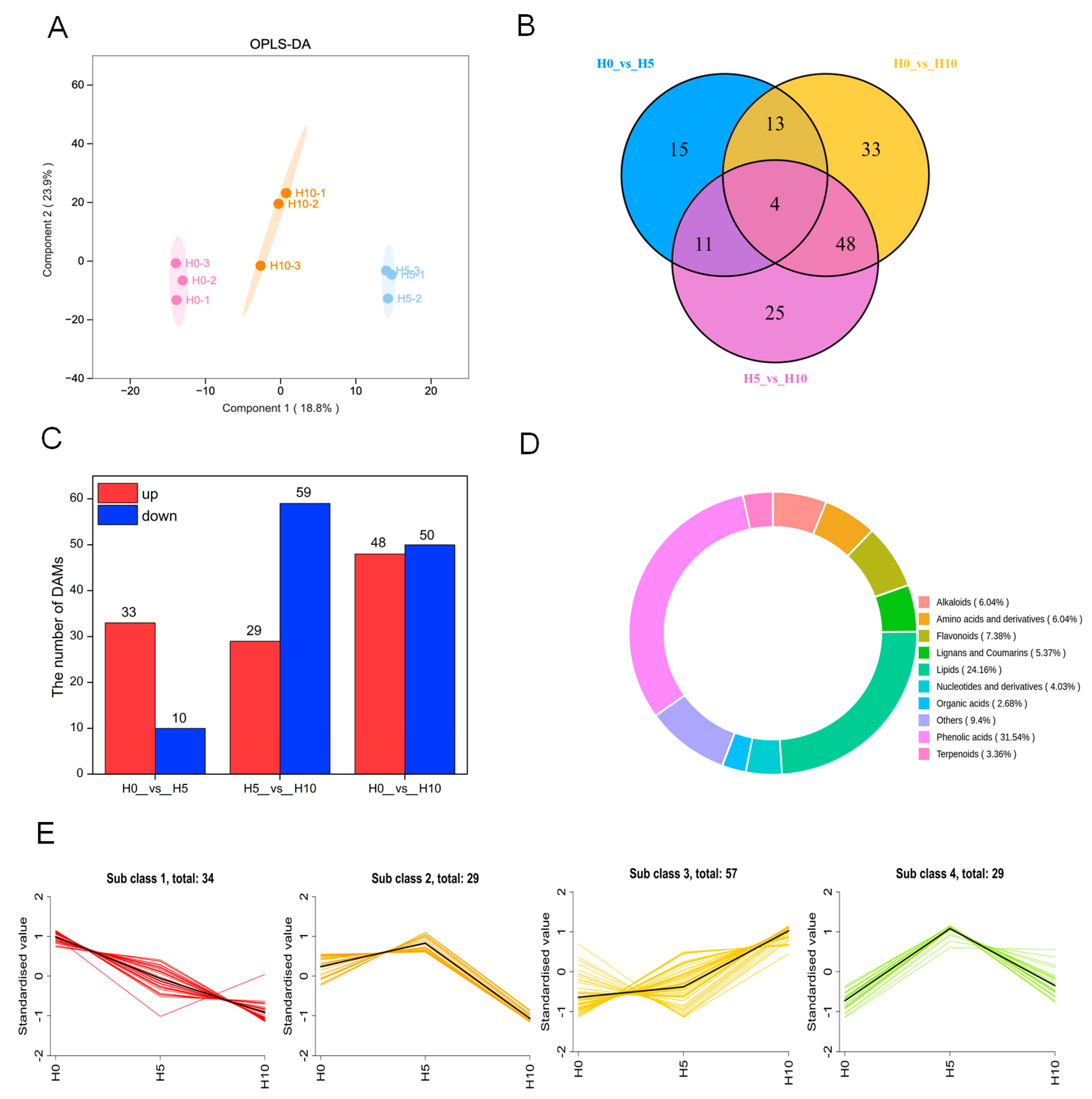 Forests 15 01582 g002