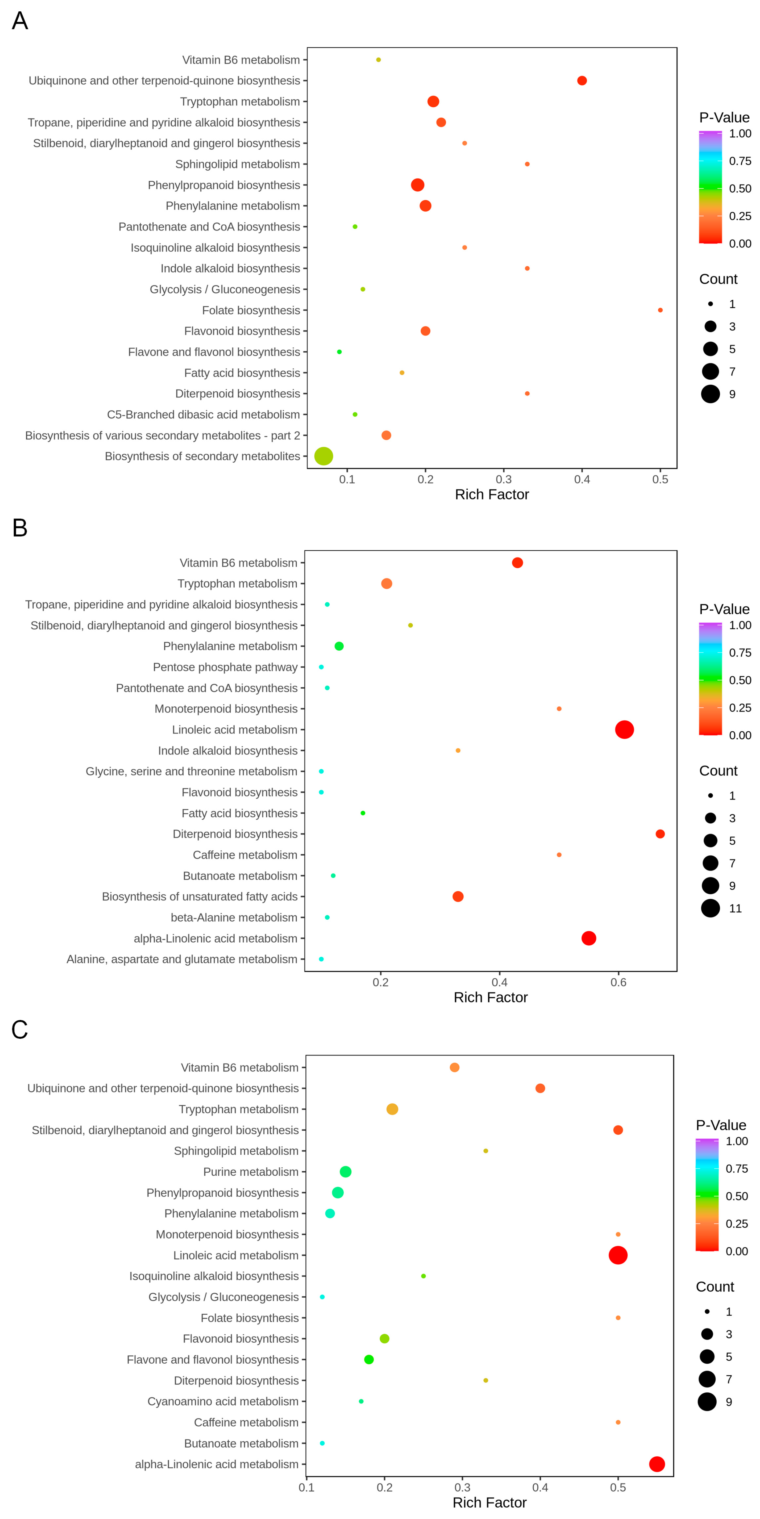 Forests 15 01582 g003