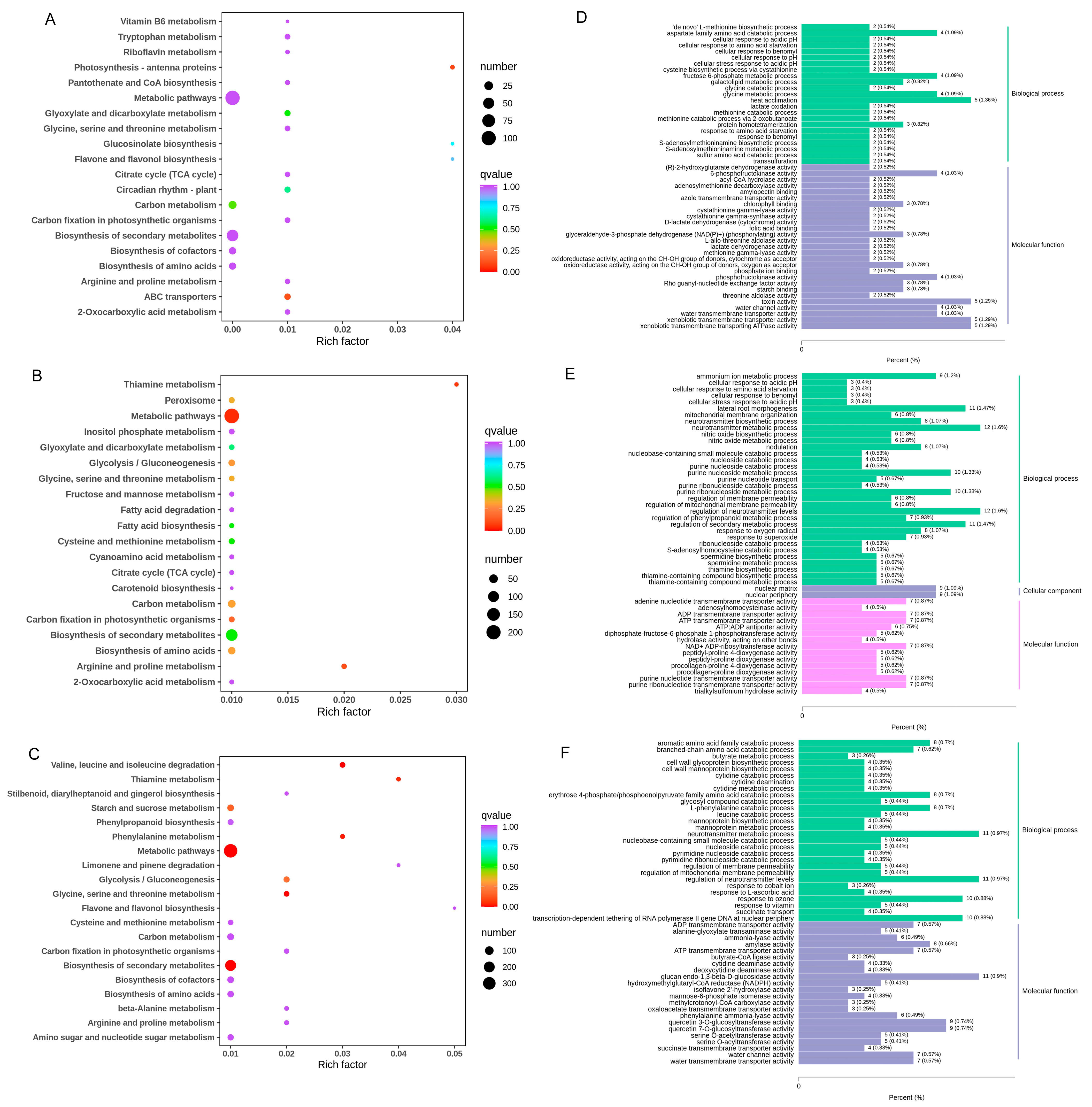 Forests 15 01582 g005