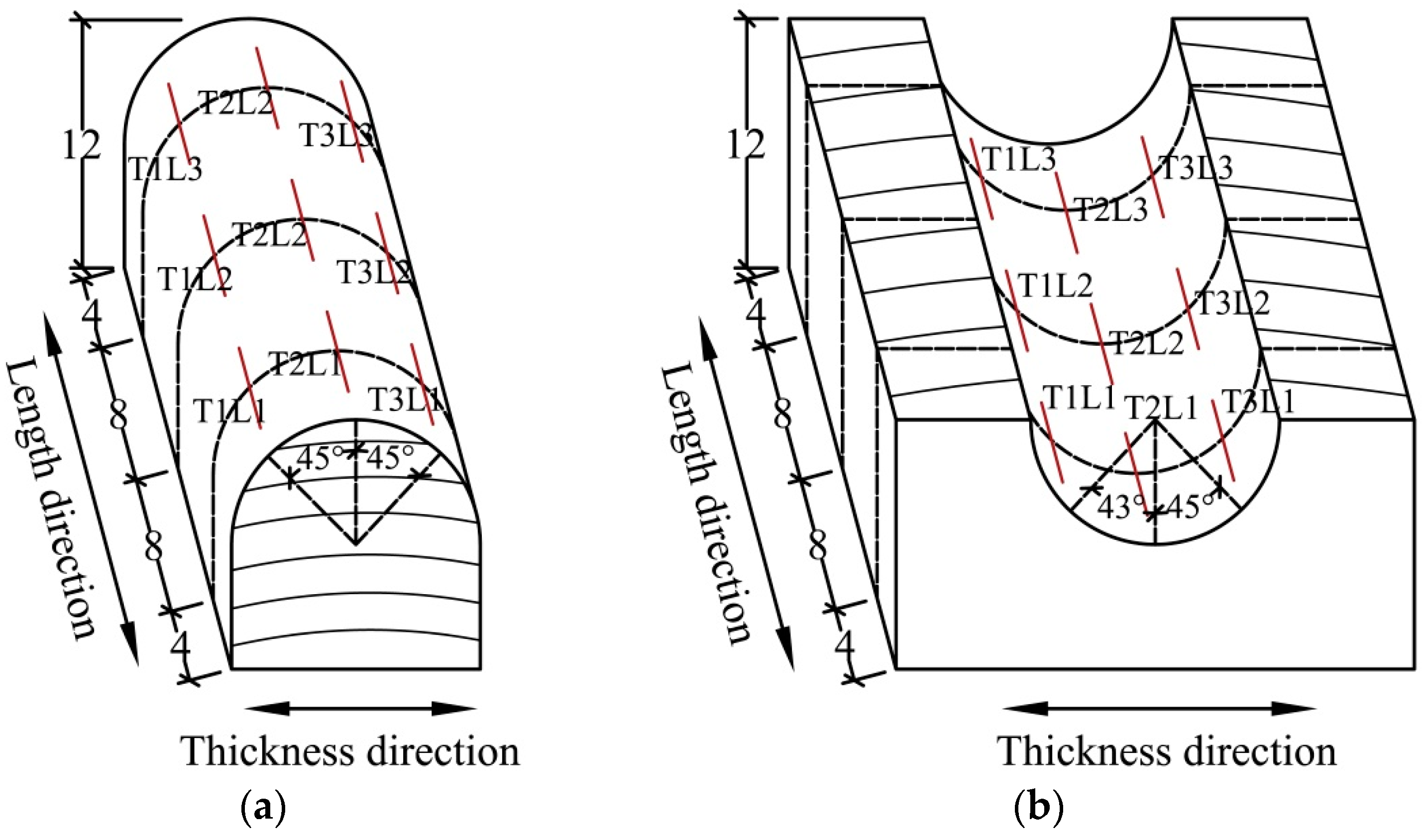 Forests 15 01584 g001
