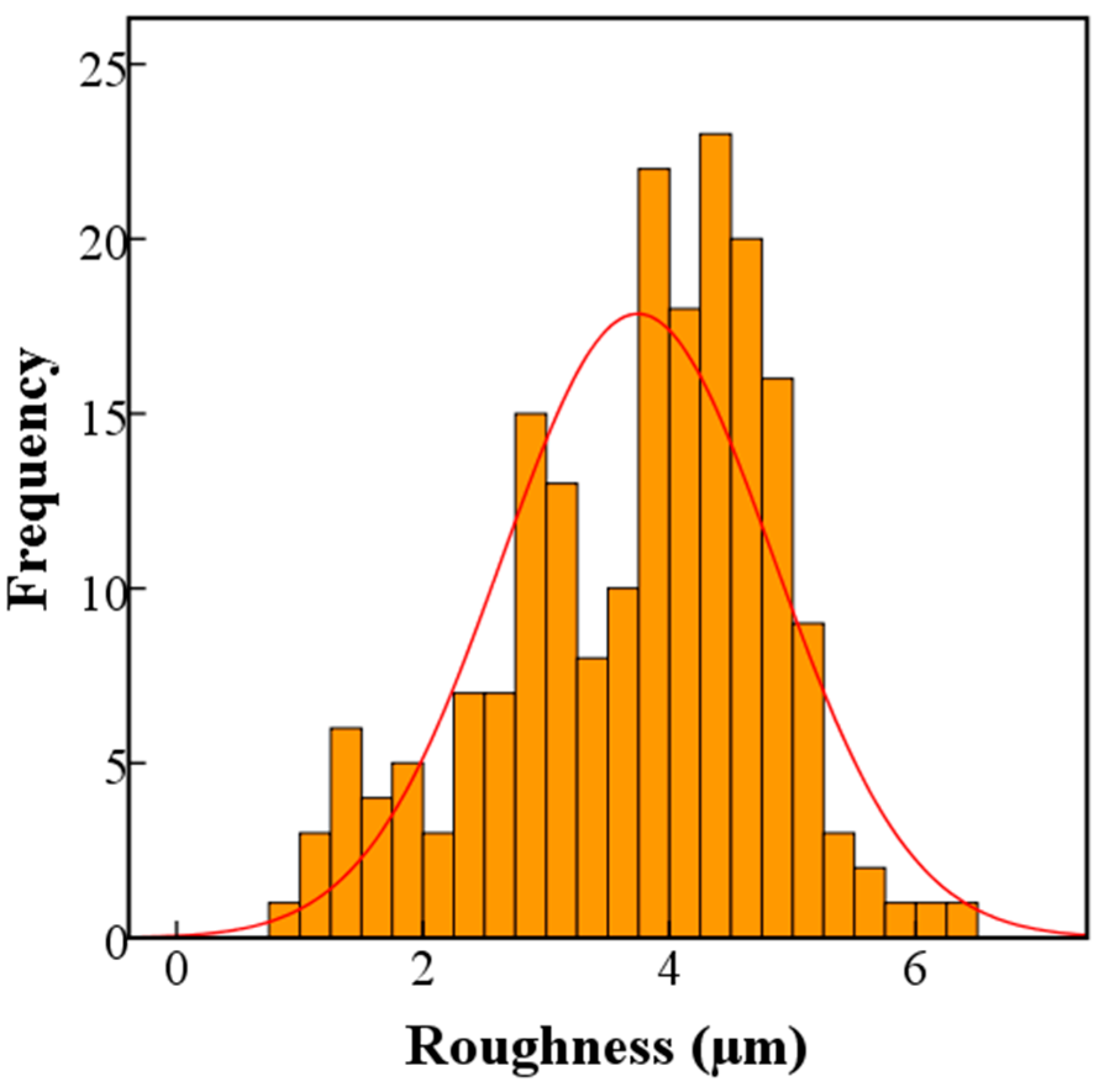 Forests 15 01584 g010