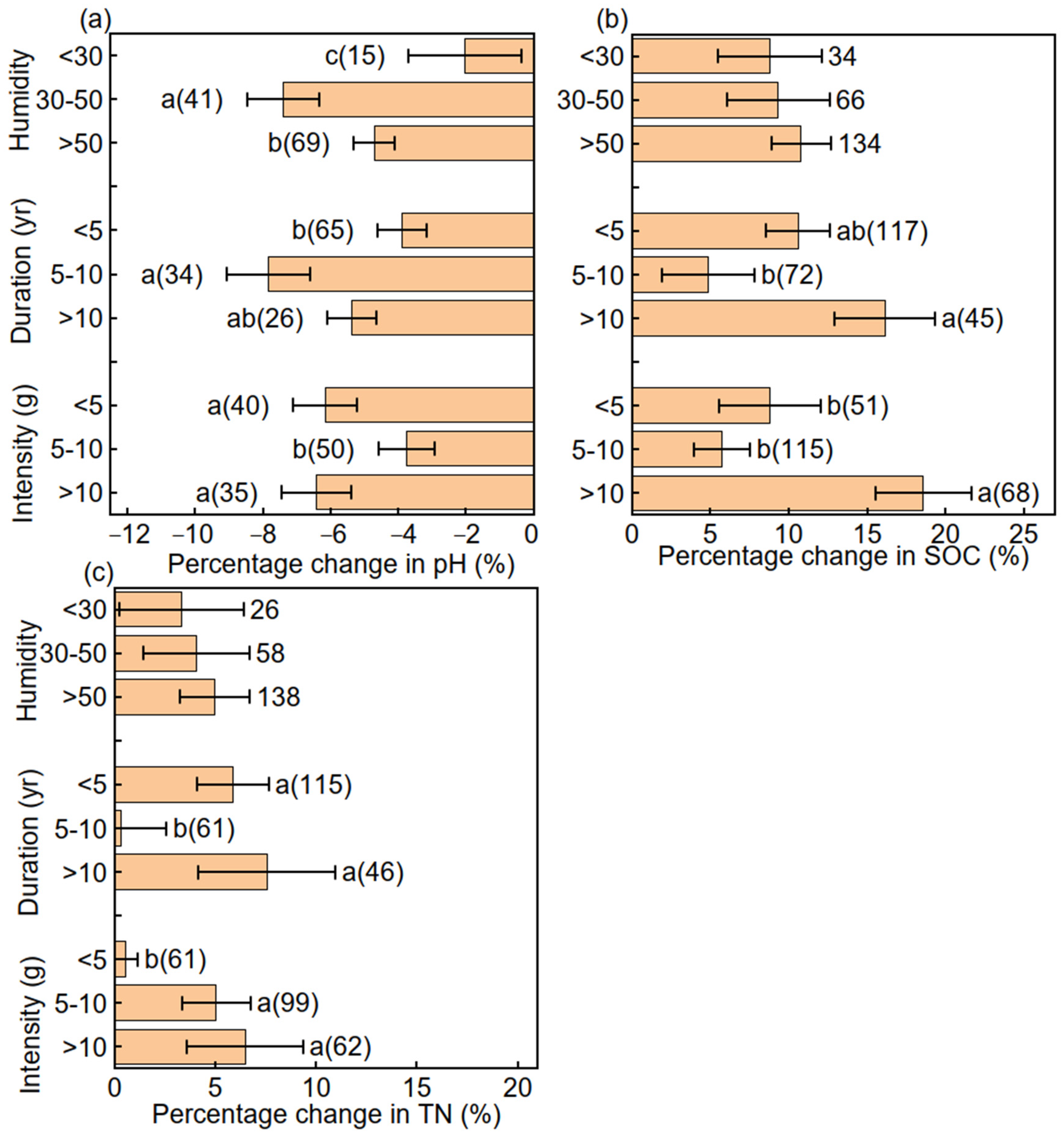 Forests 15 01585 g003