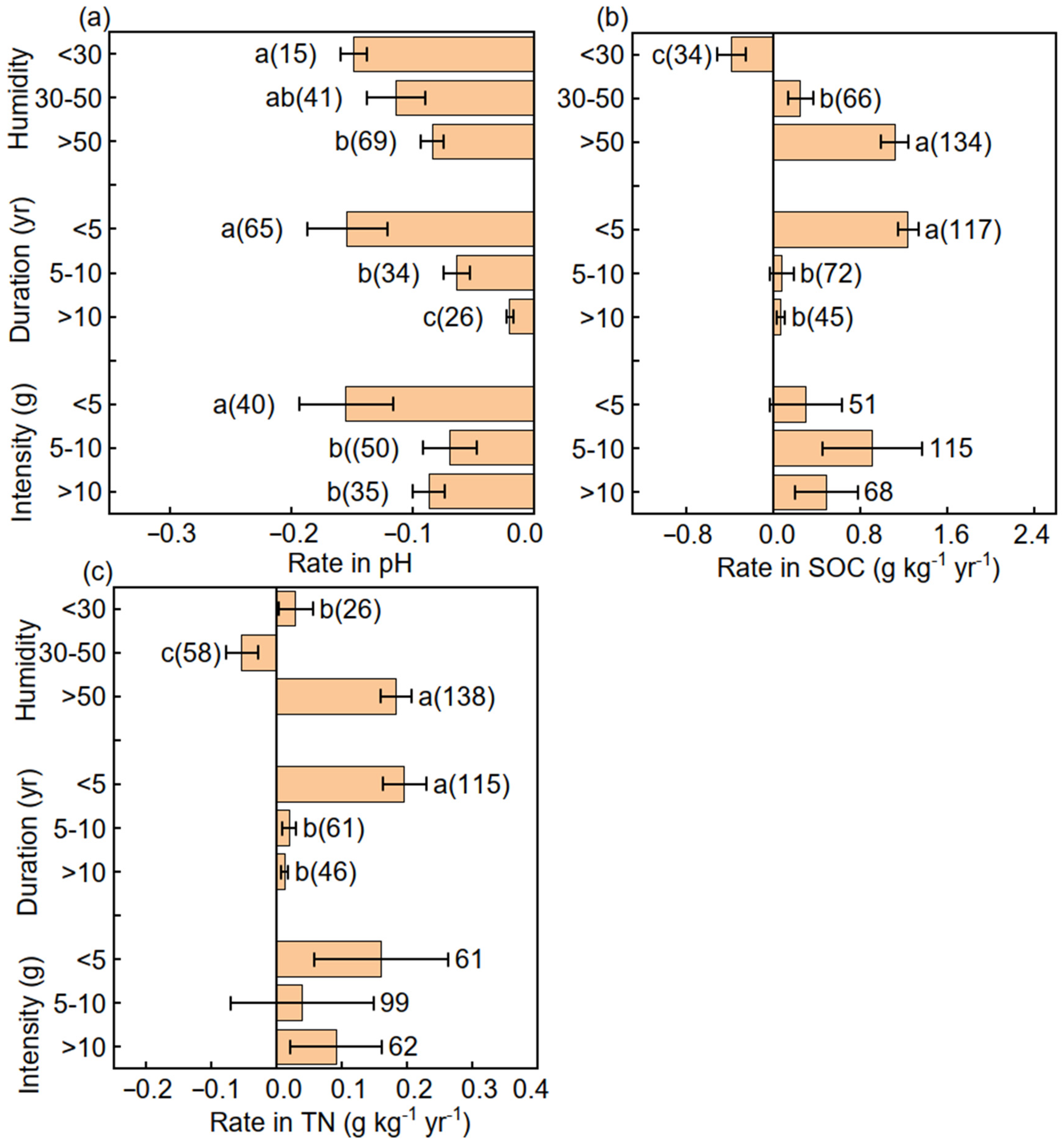 Forests 15 01585 g004