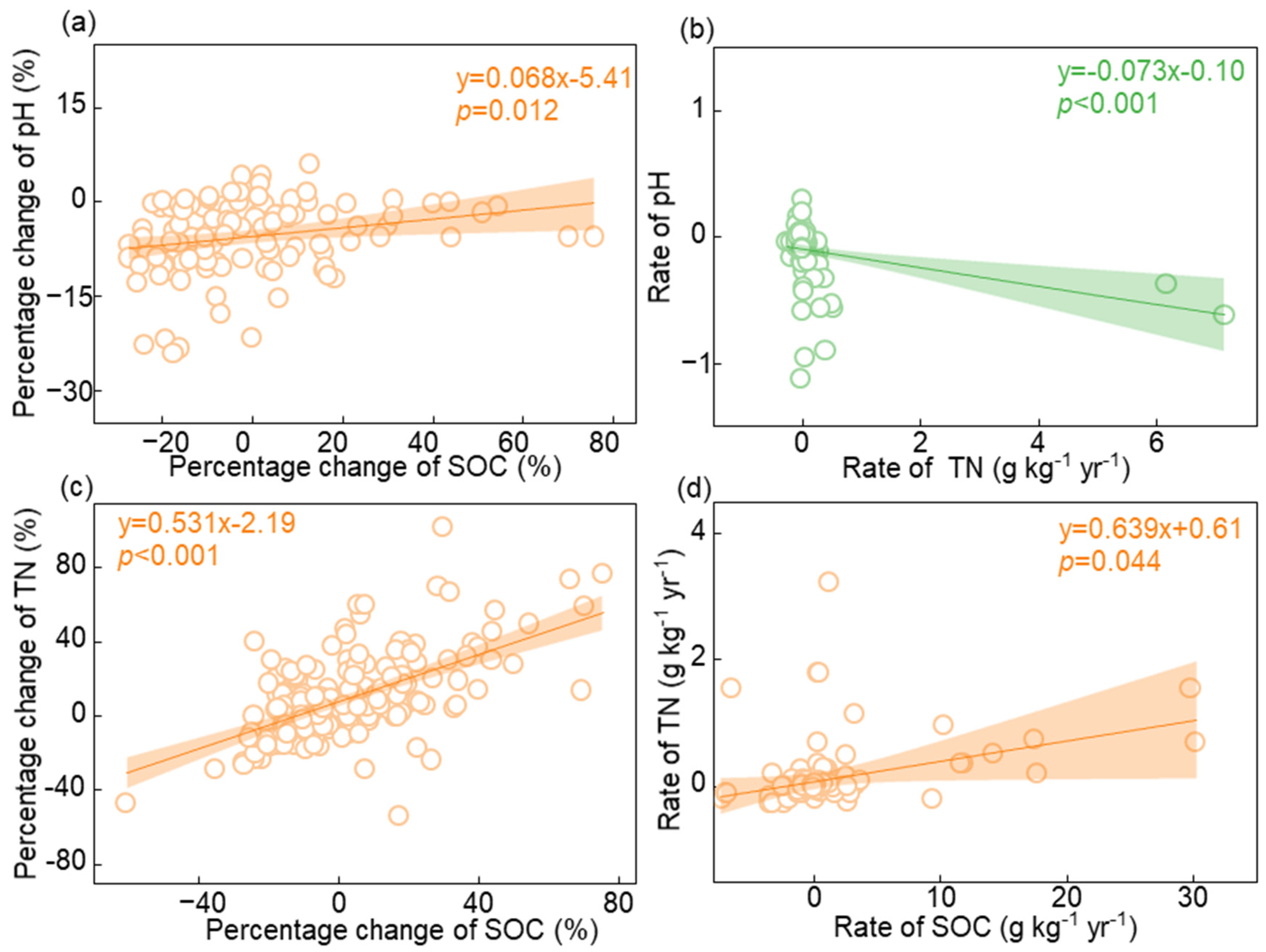 Forests 15 01585 g005
