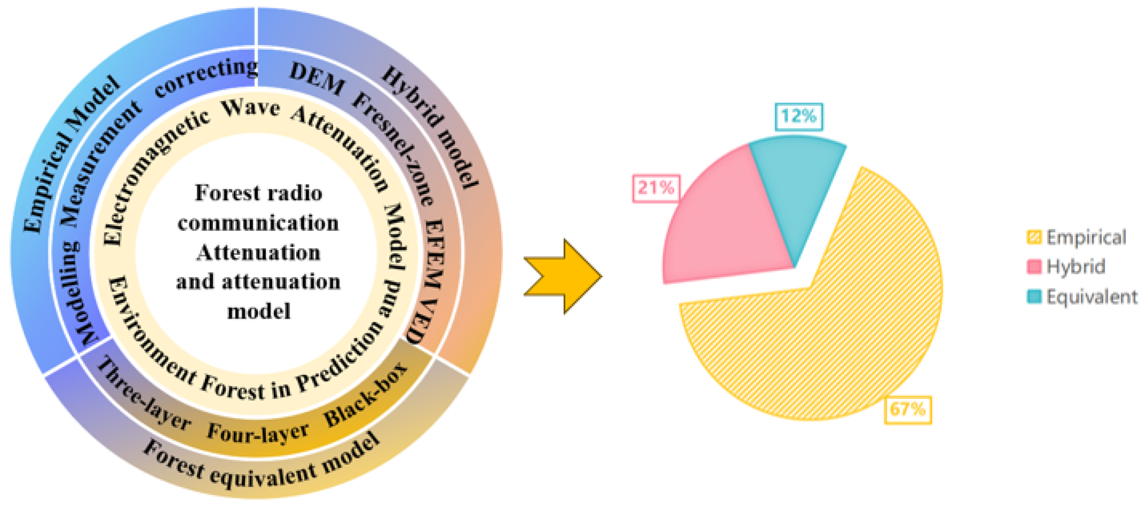 Forests 15 01587 g002
