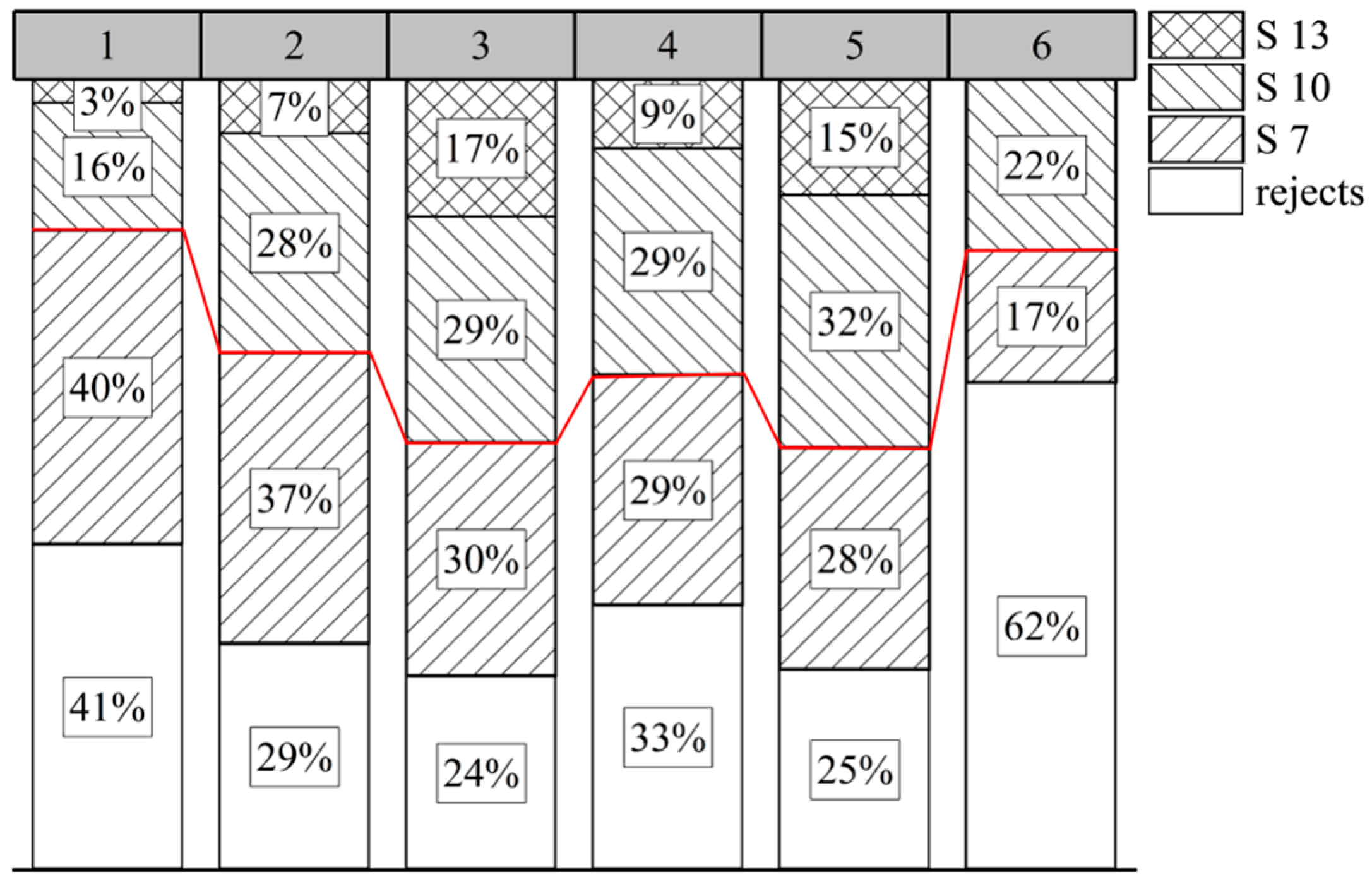 Forests 15 01588 g002