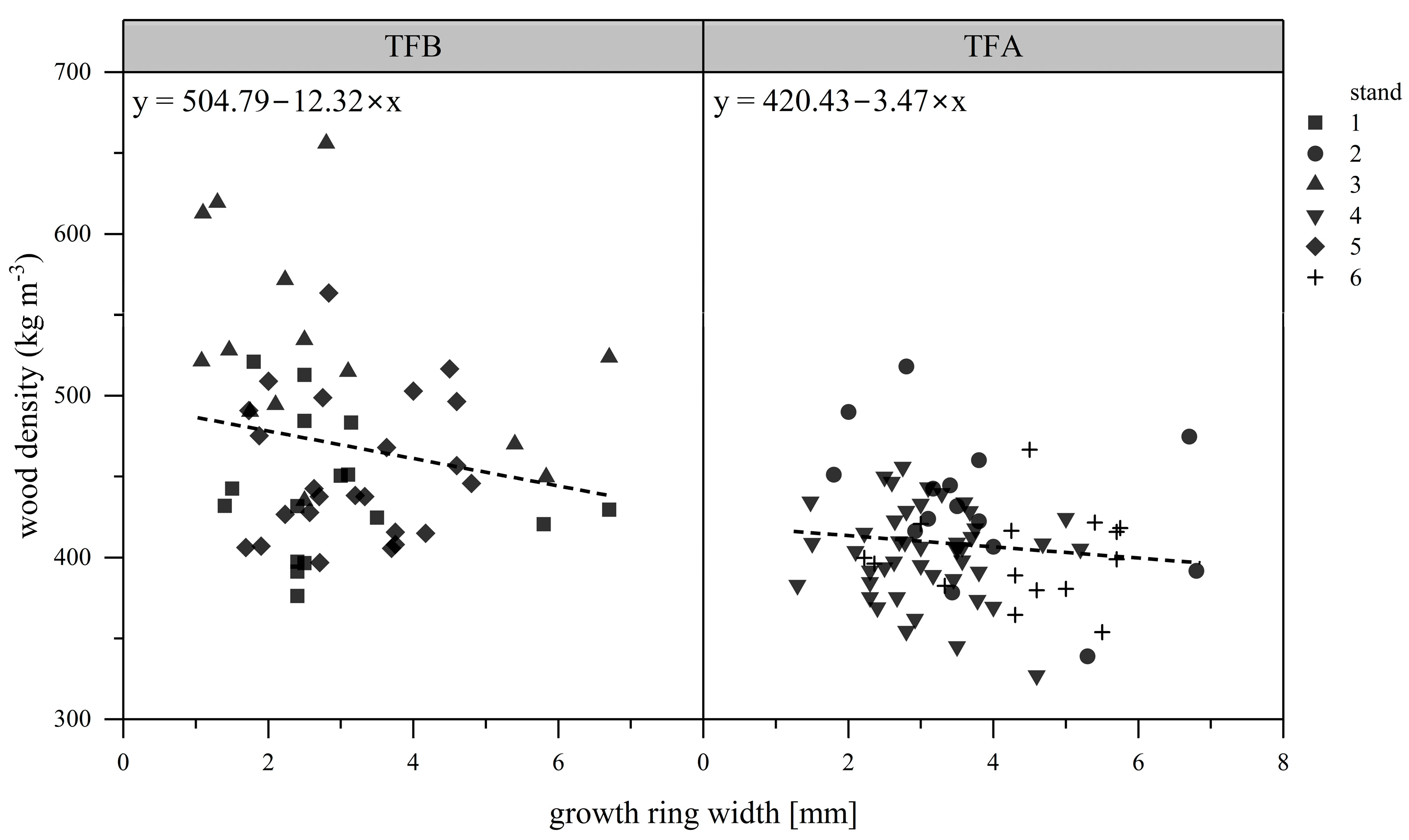 Forests 15 01588 g005