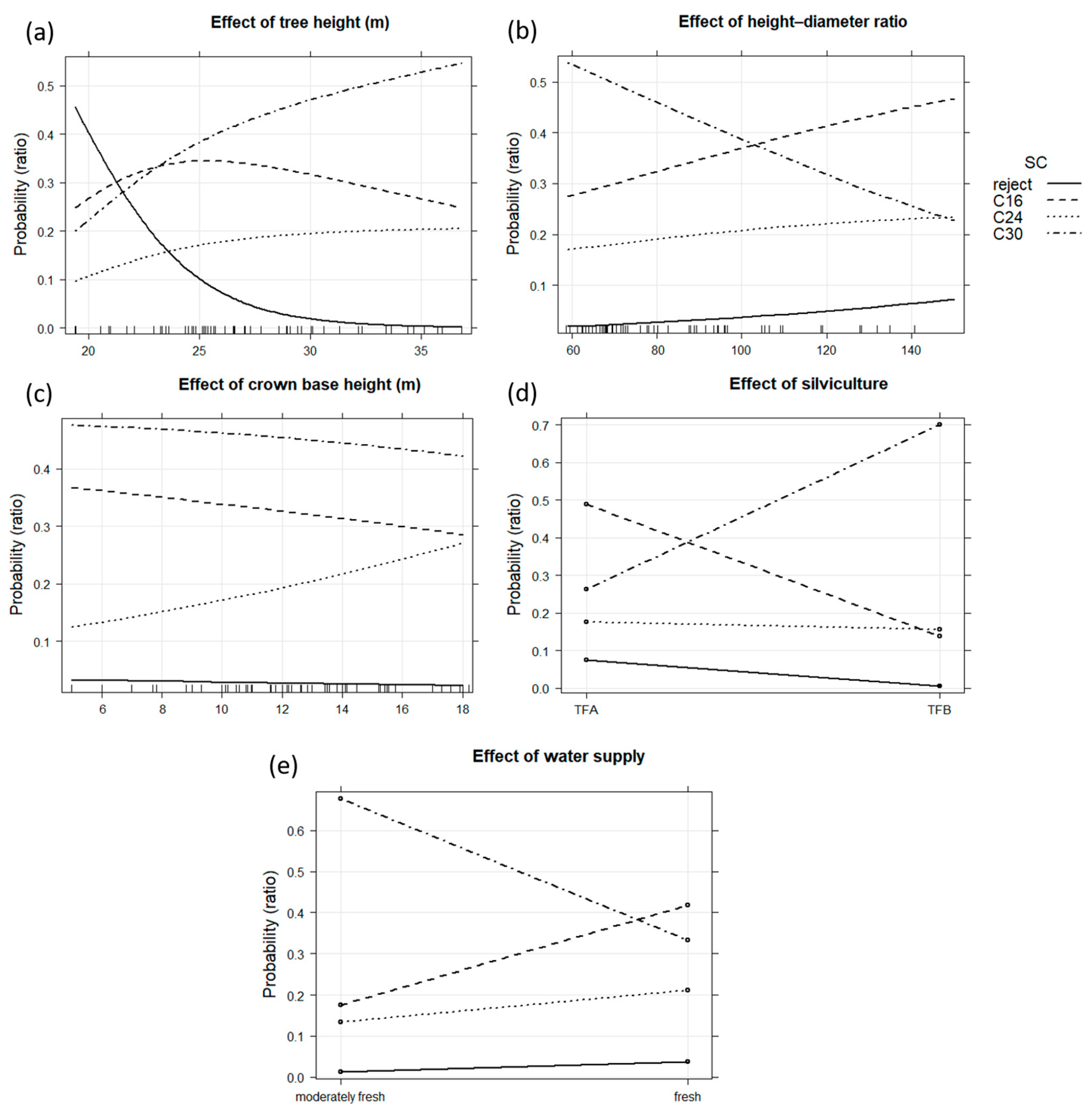 Forests 15 01588 g007
