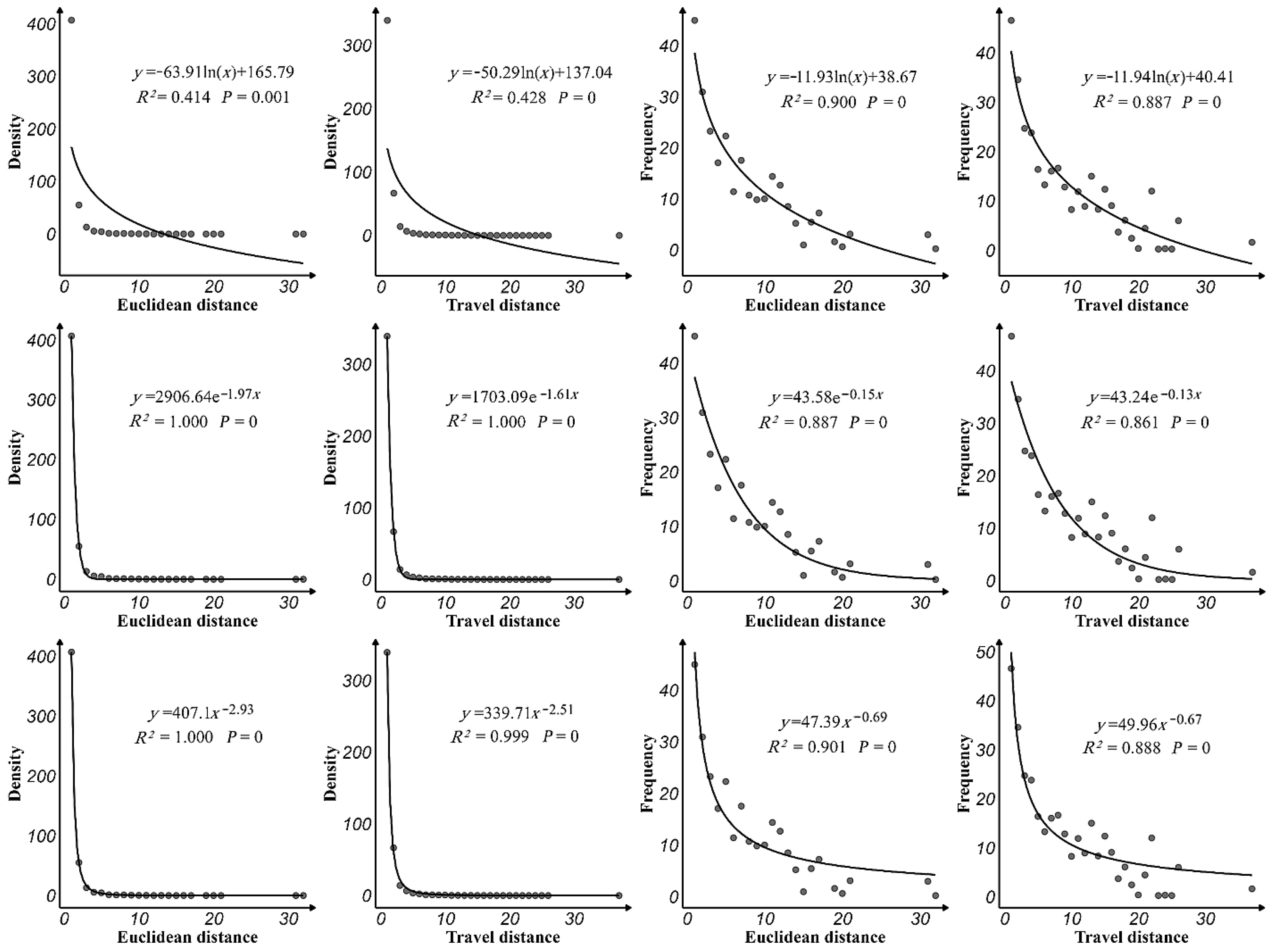 Forests 15 01589 g002