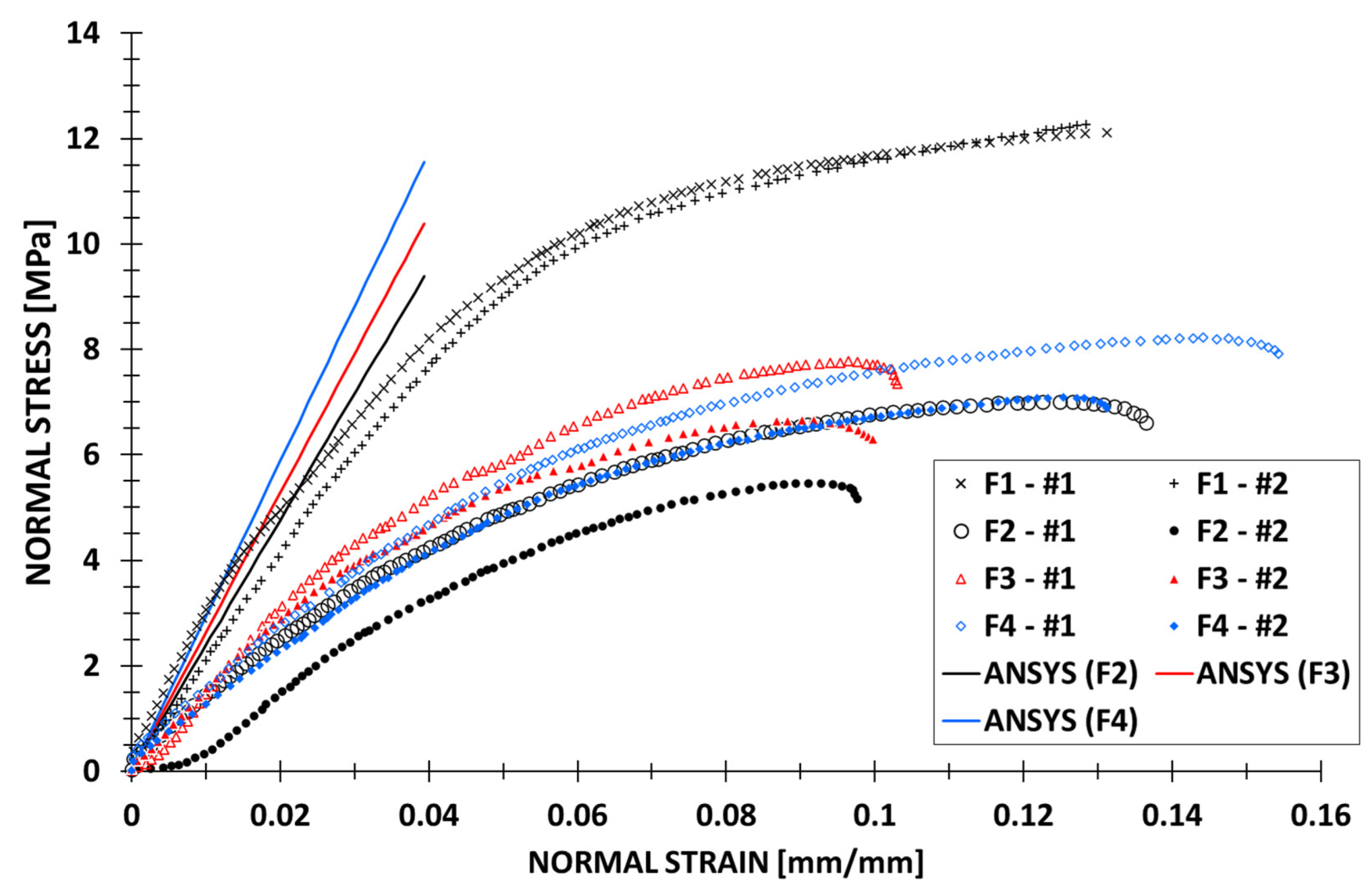 Forests 15 01591 g004