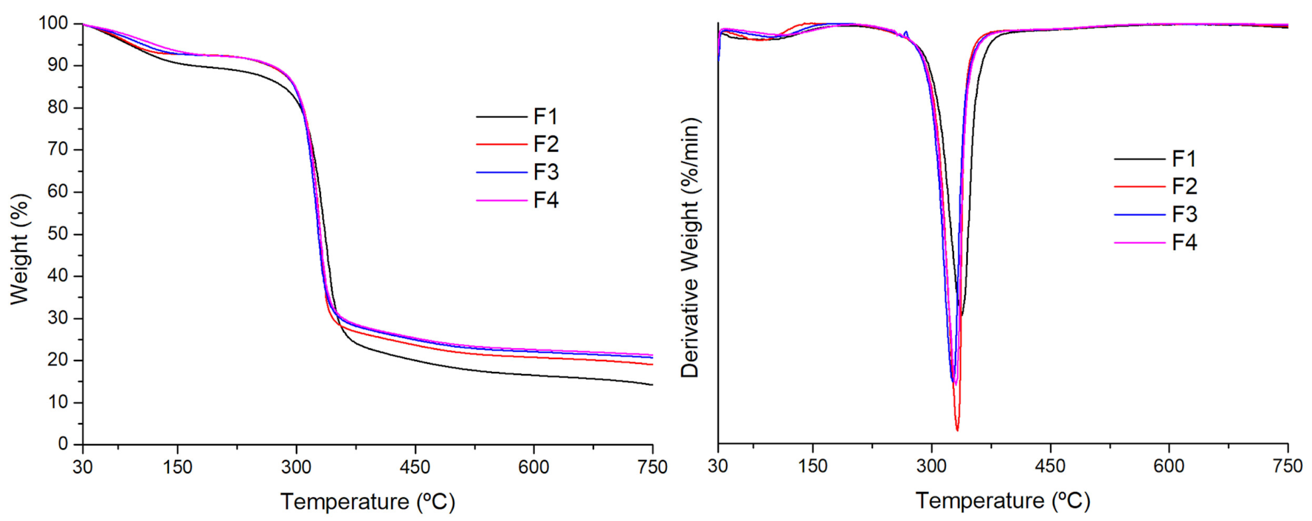 Forests 15 01591 g007