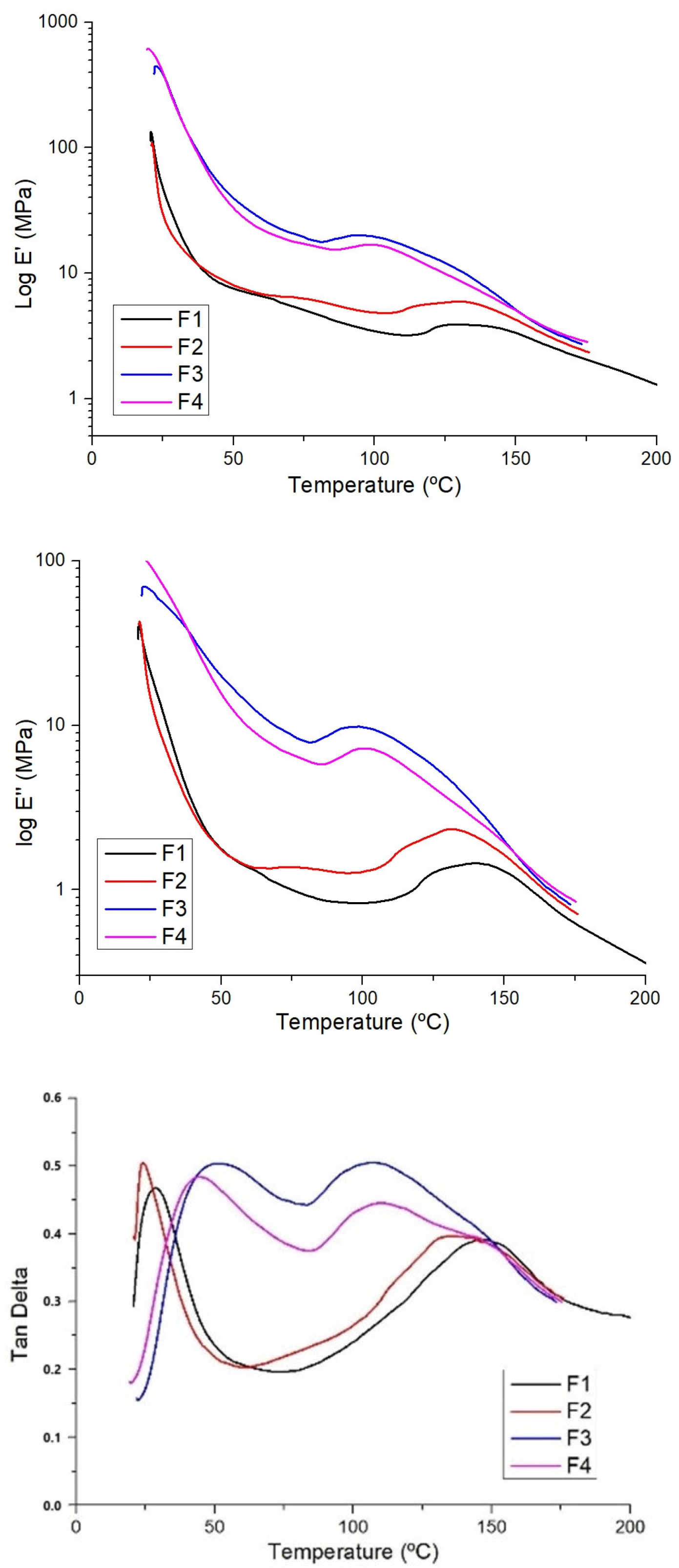 Forests 15 01591 g008