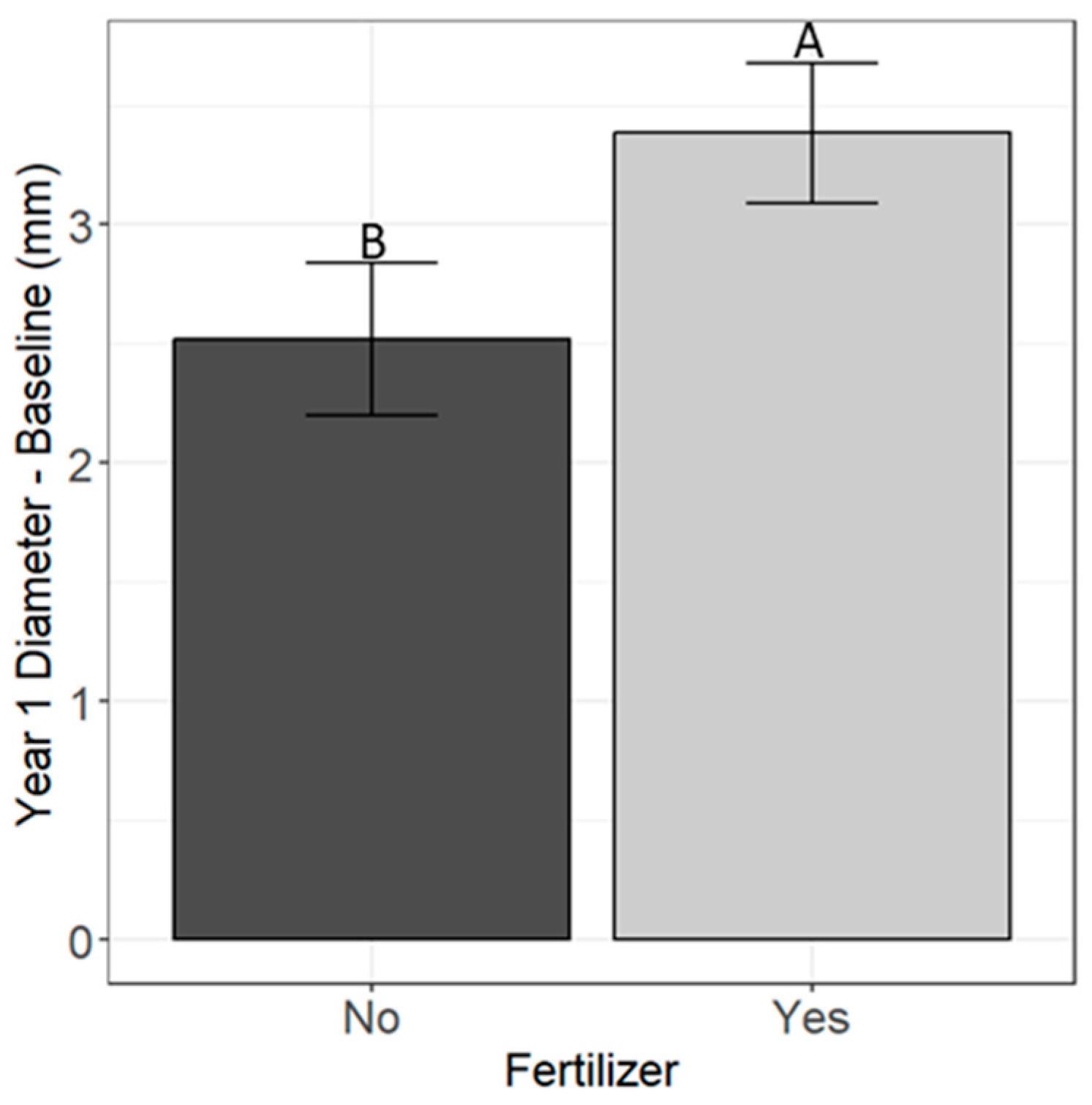 Forests 15 01594 g002
