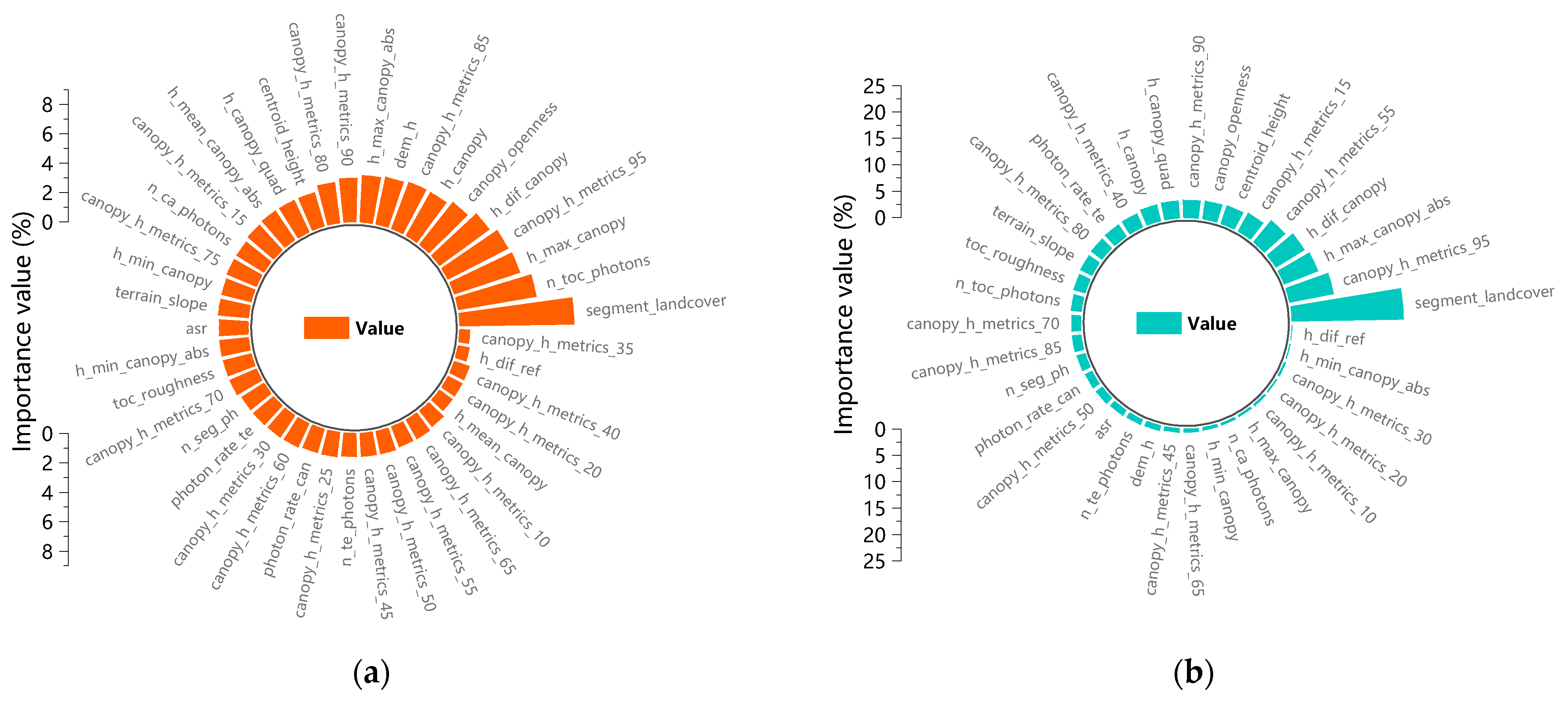 Forests 15 01597 g006