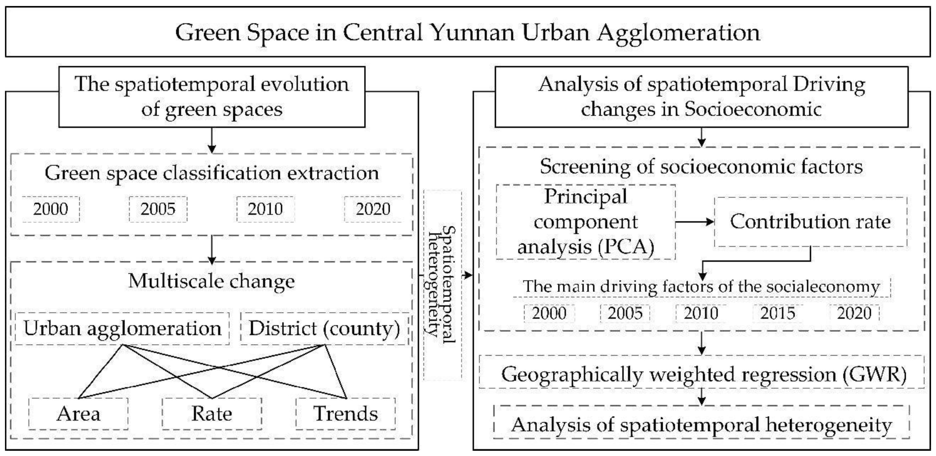 Forests 15 01598 g002