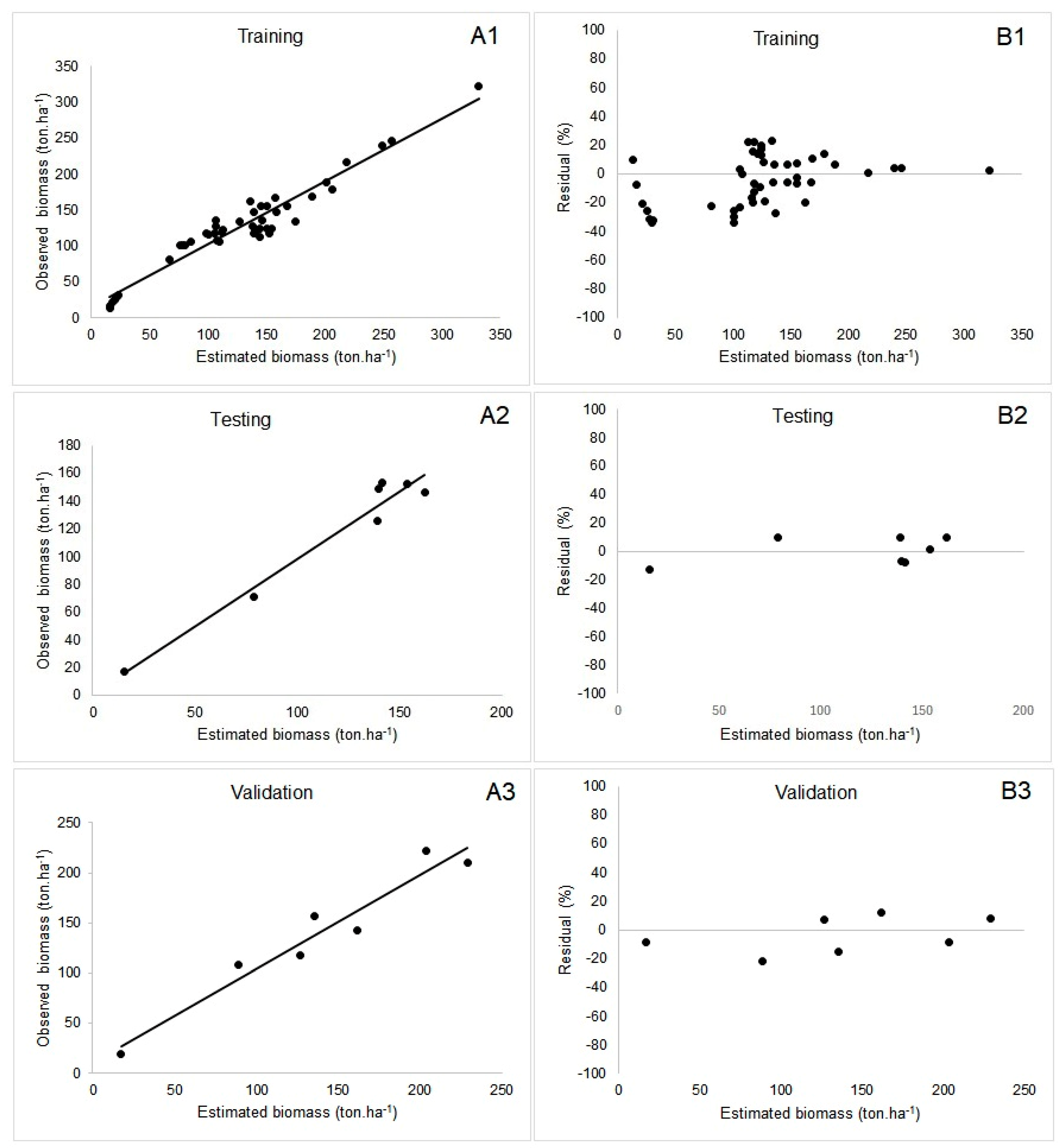 Forests 15 01599 g003