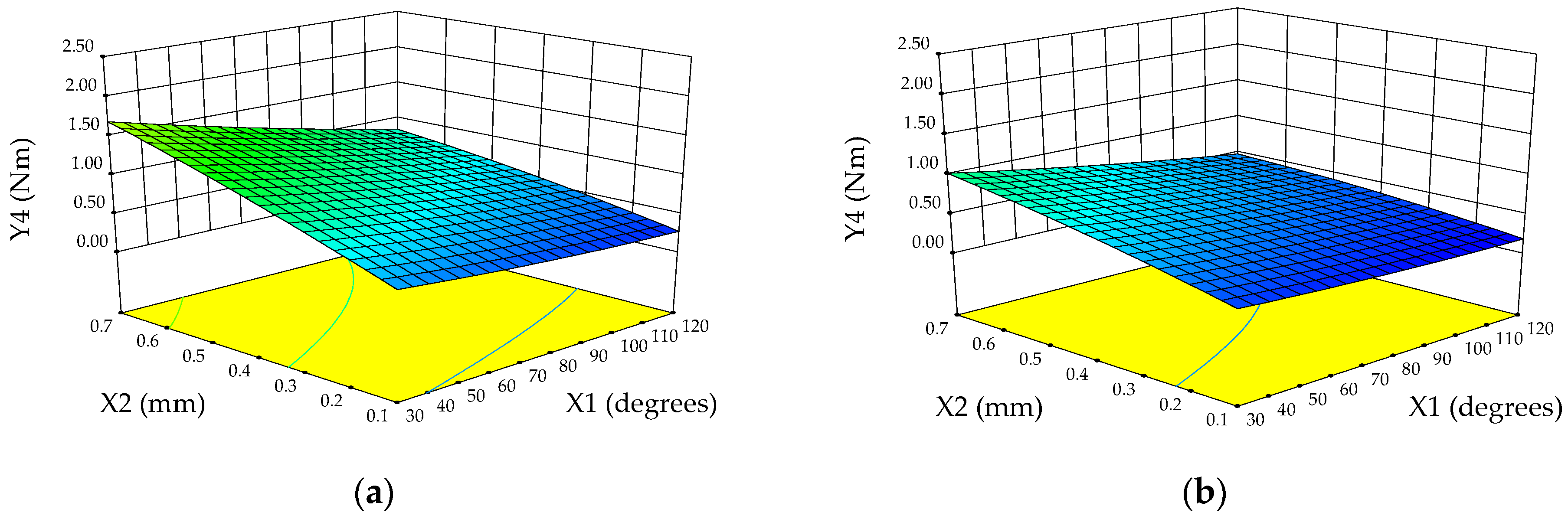 Forests 15 01600 g016