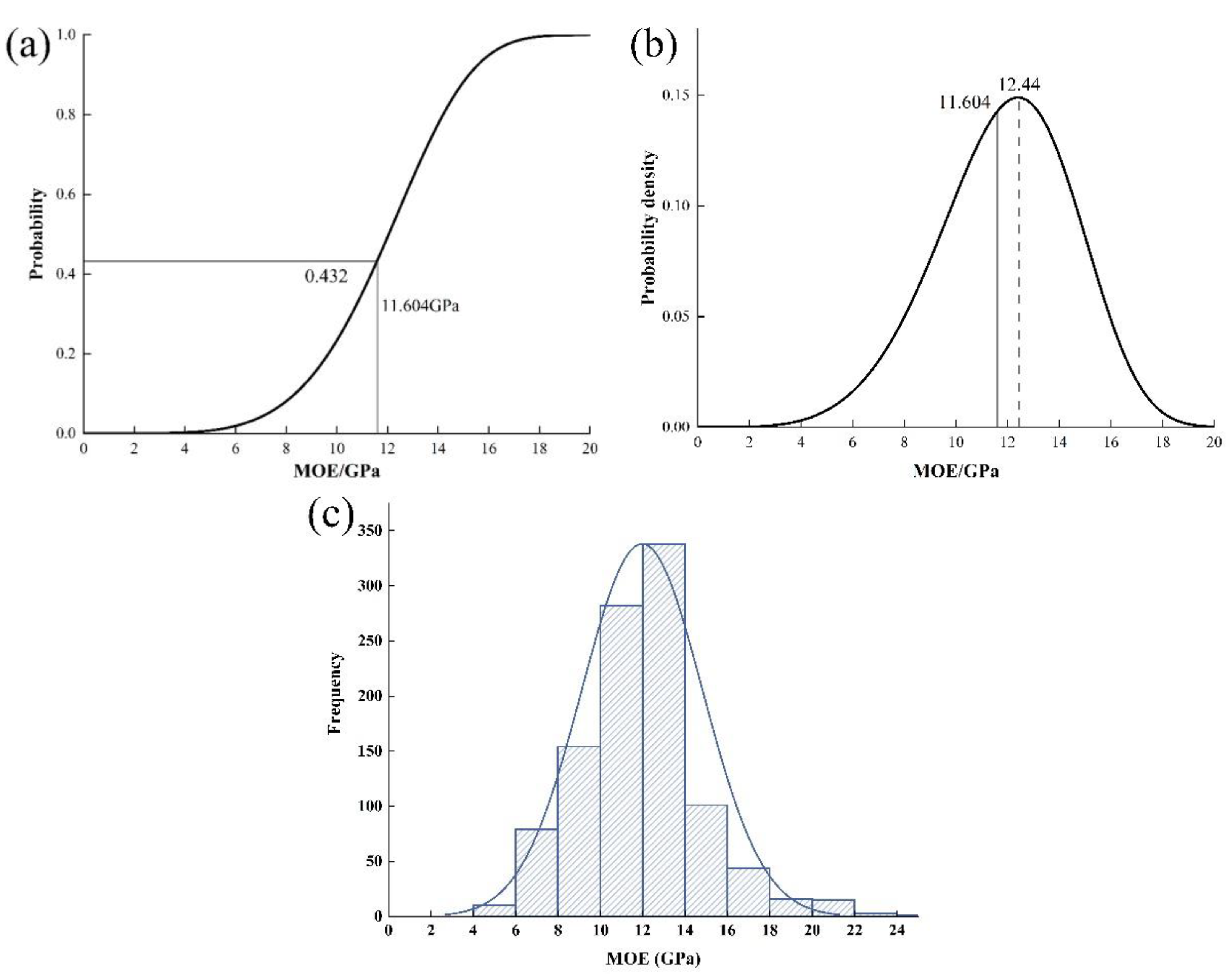 Forests 15 01602 g003