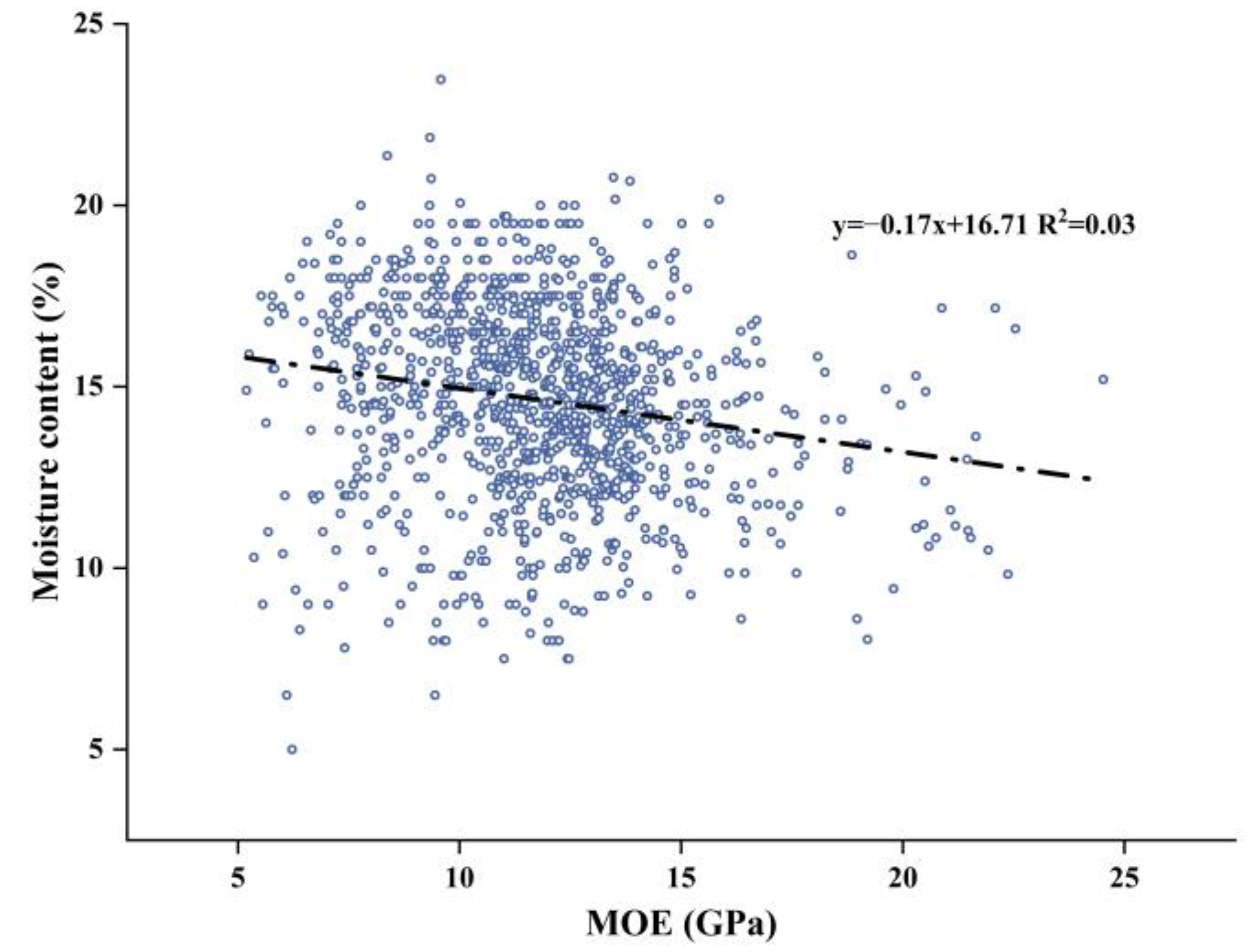 Forests 15 01602 g005