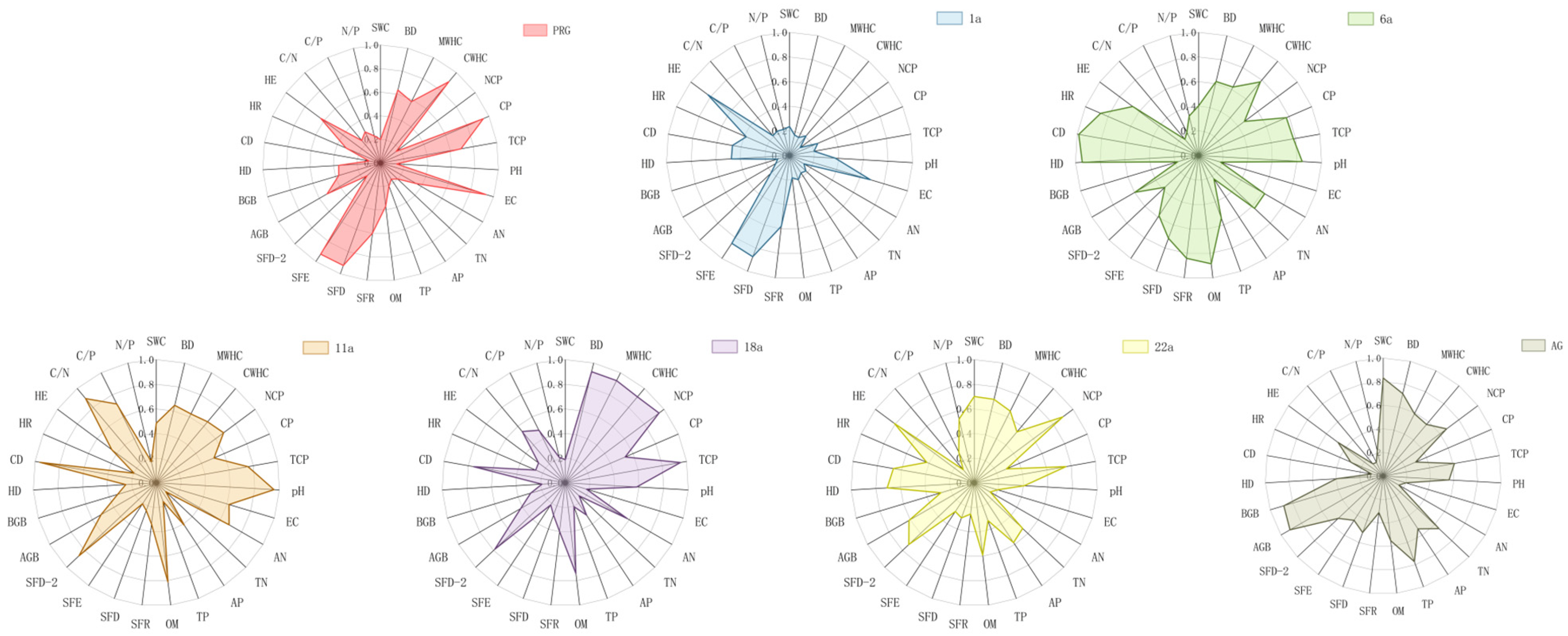 Forests 15 01603 g002 Forests 15 01603 g002