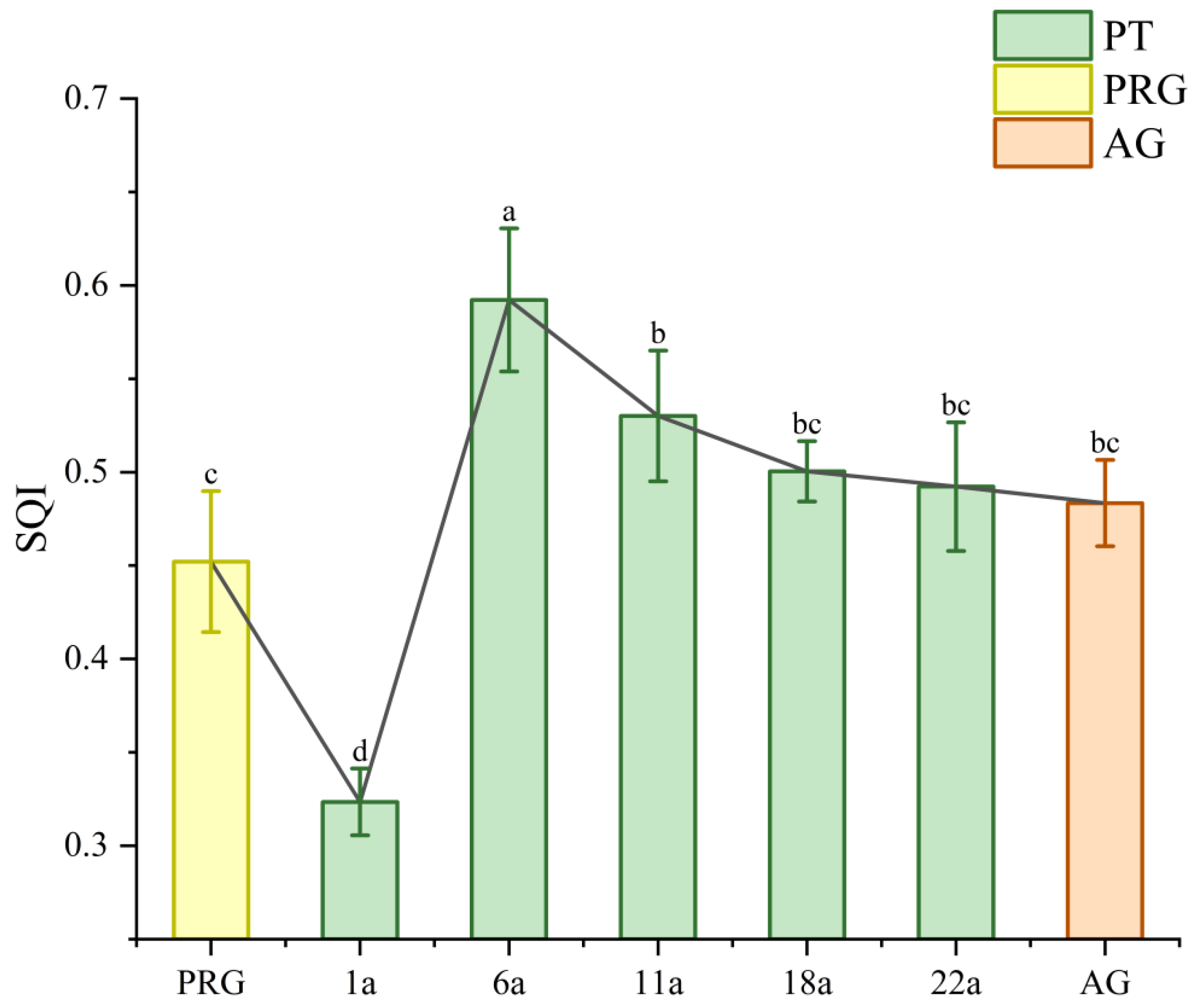 Forests 15 01603 g003 Forests 15 01603 g003