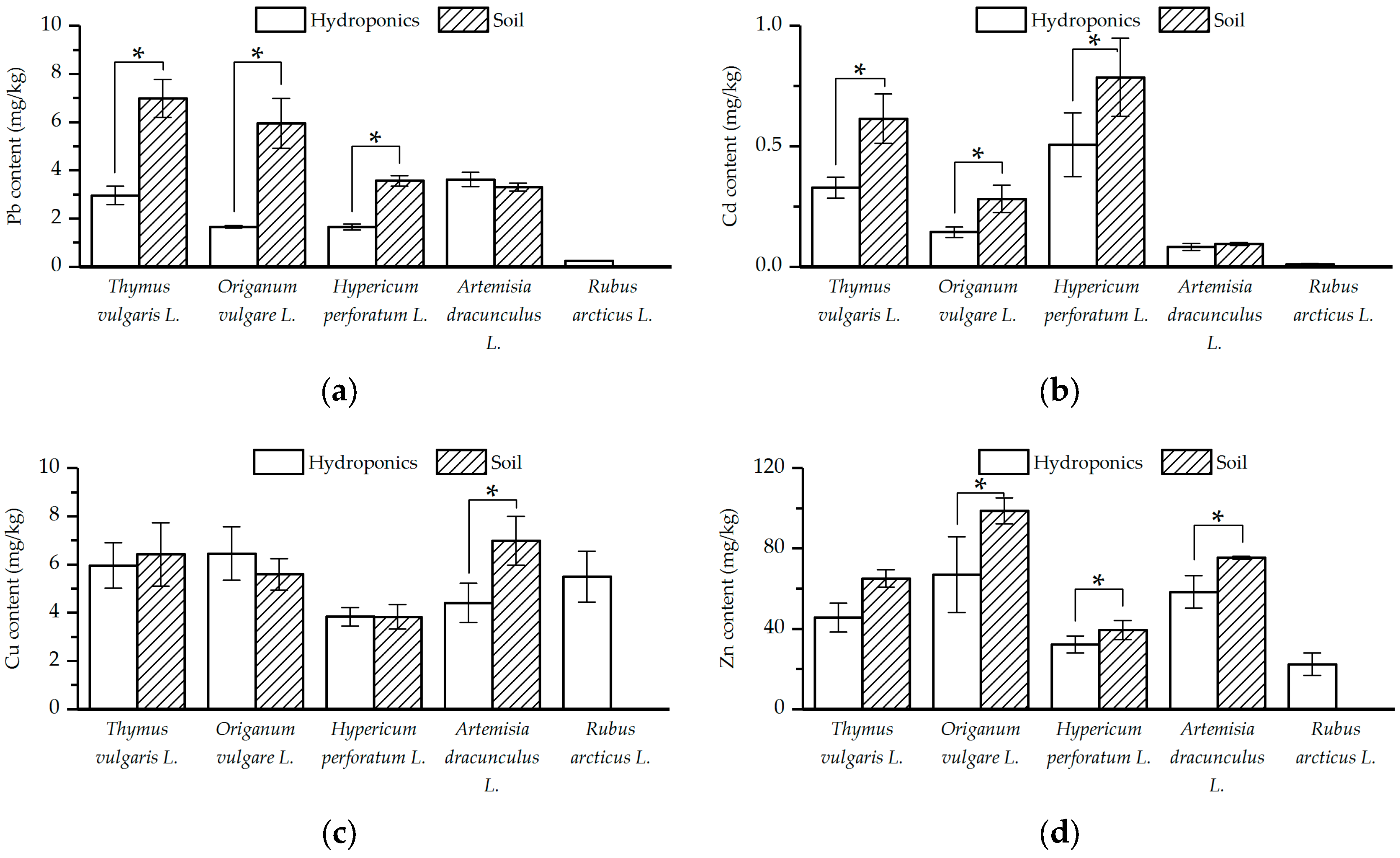 Forests 15 01606 g001