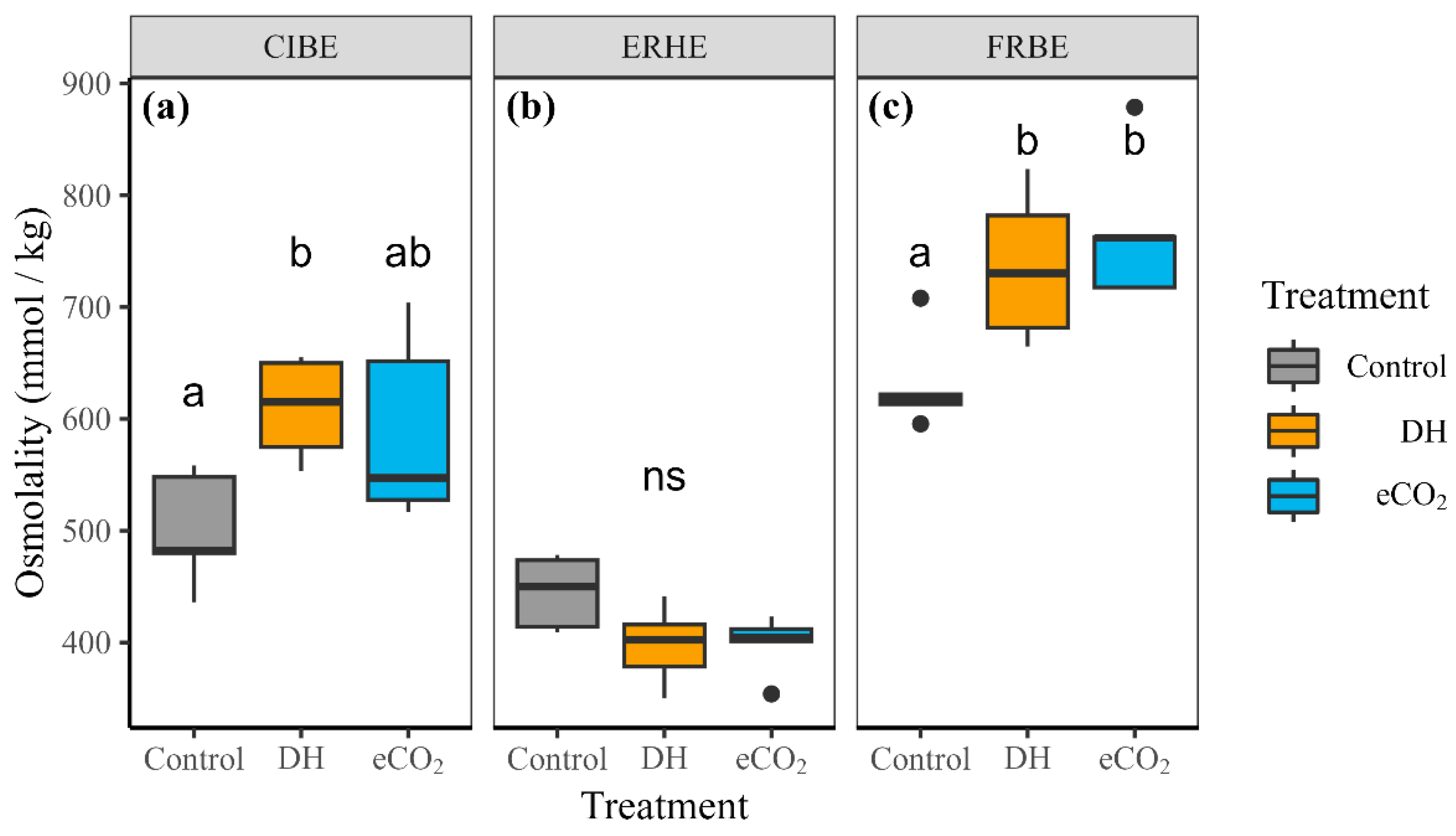 Forests 15 01607 g004