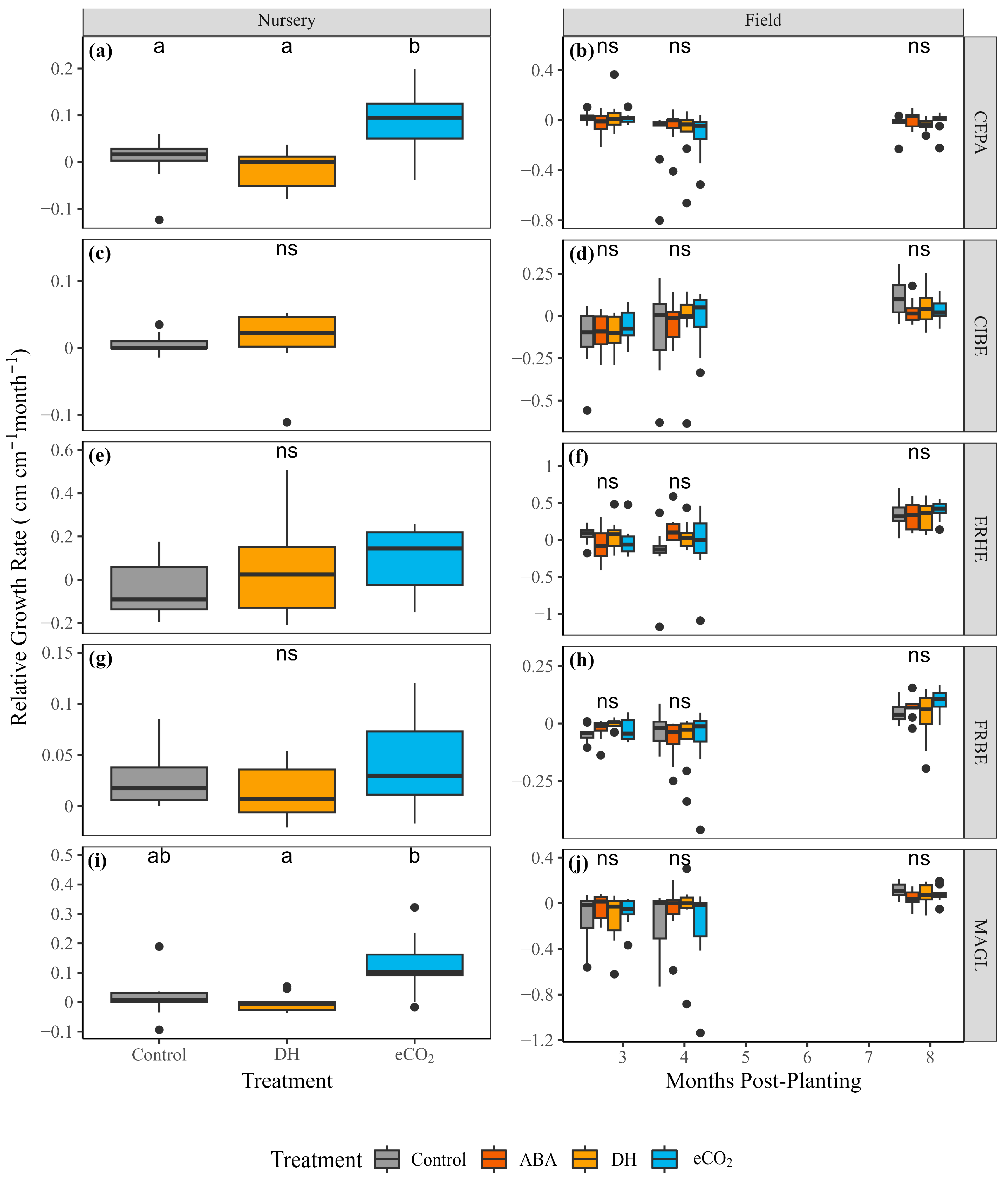 Forests 15 01607 g007