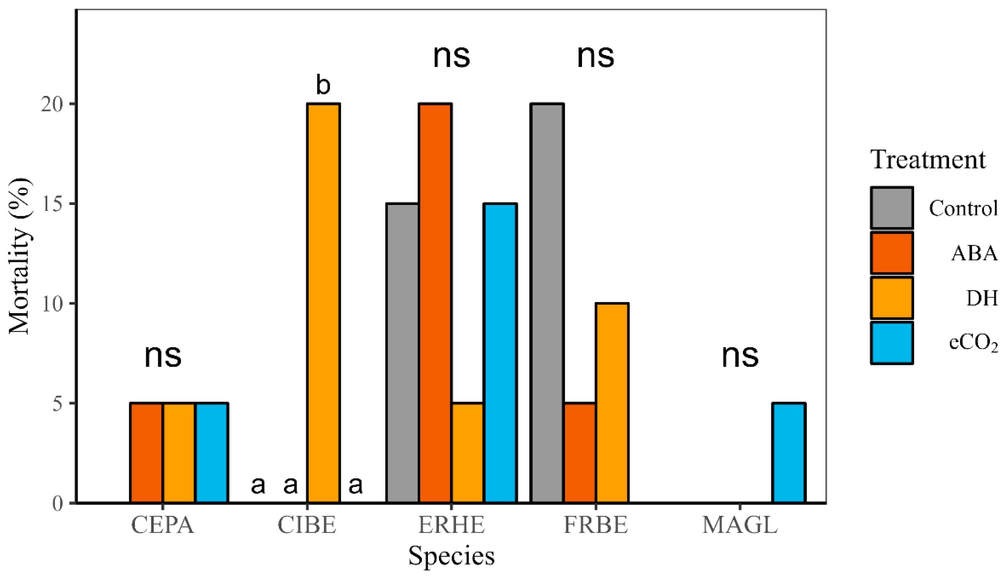 Forests 15 01607 g008