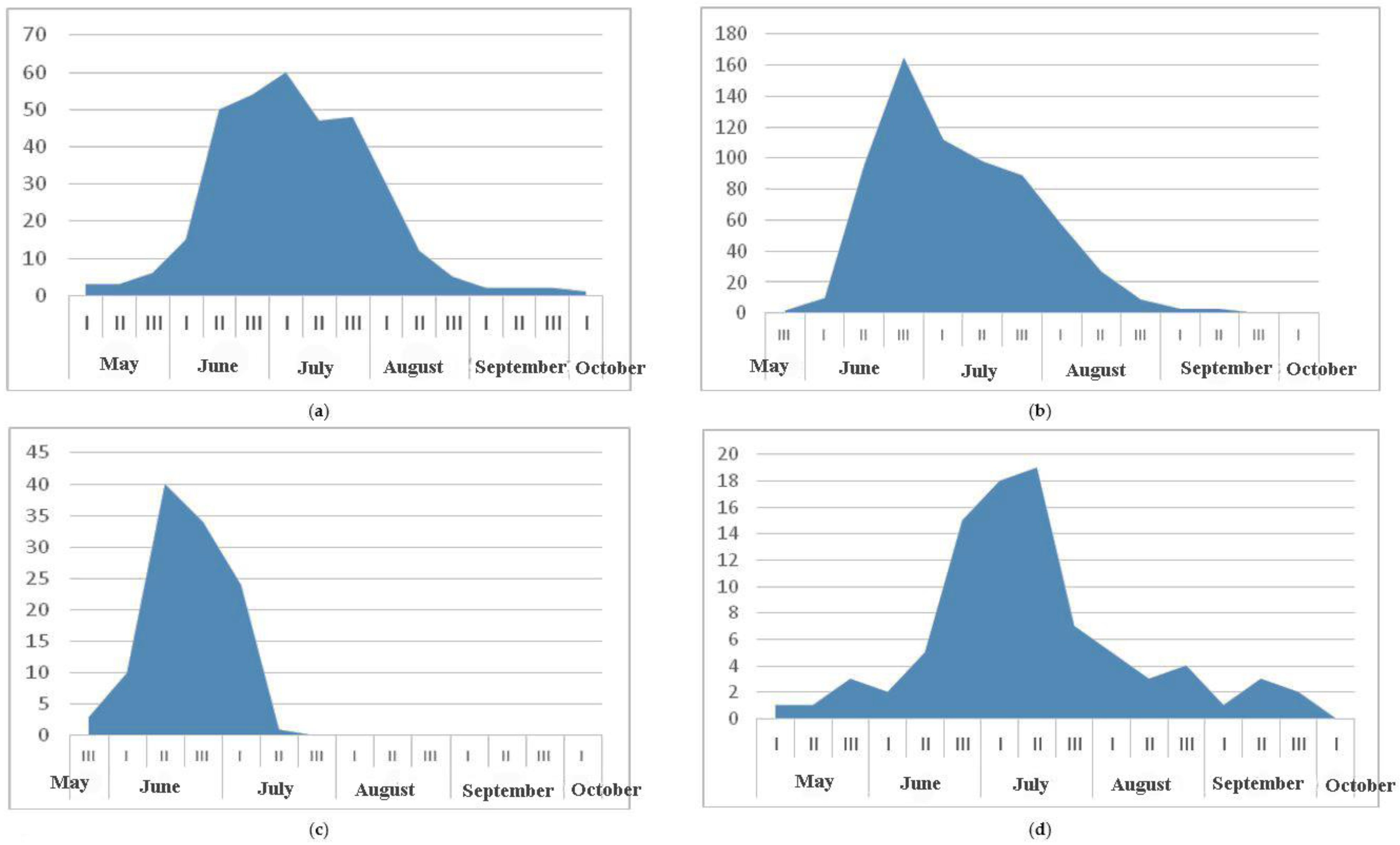 Forests 15 01608 g002