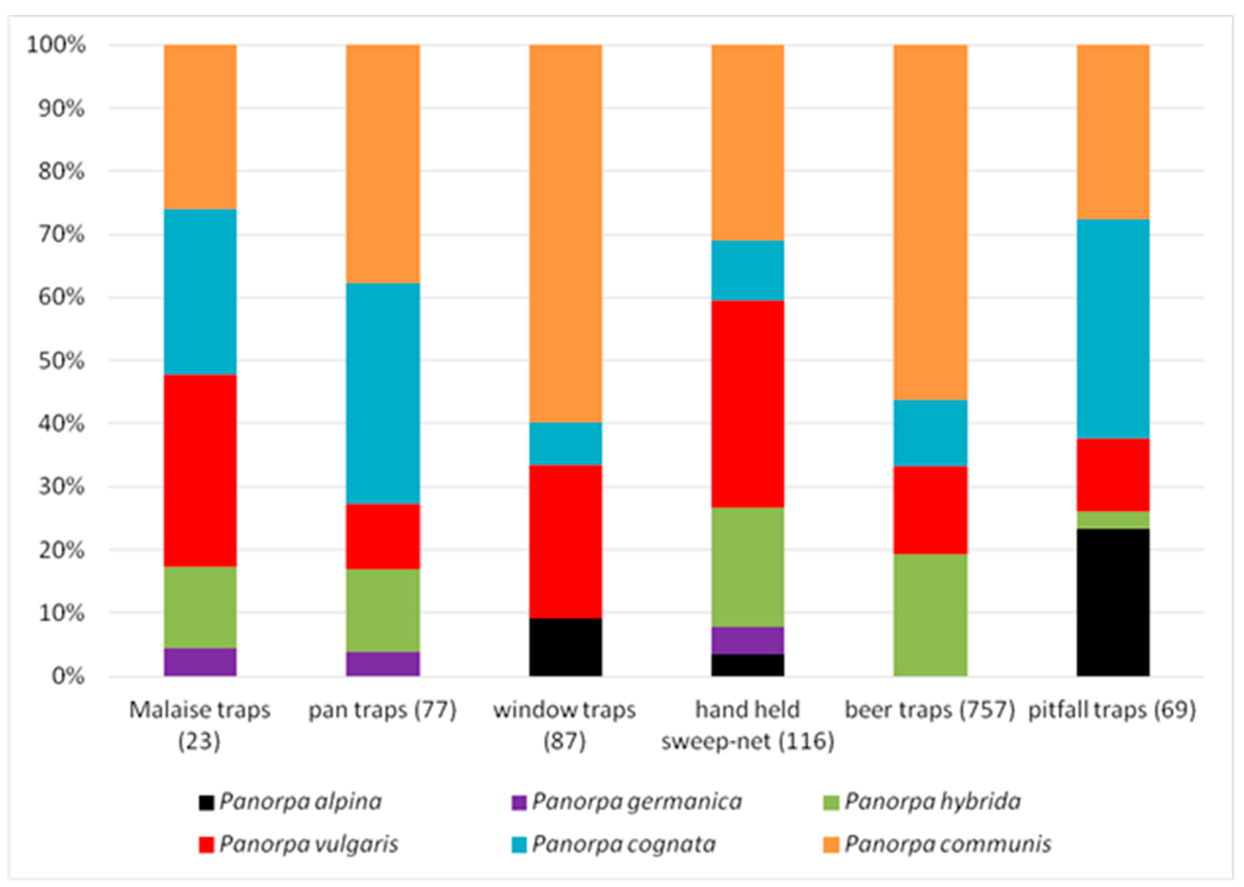Forests 15 01608 g006