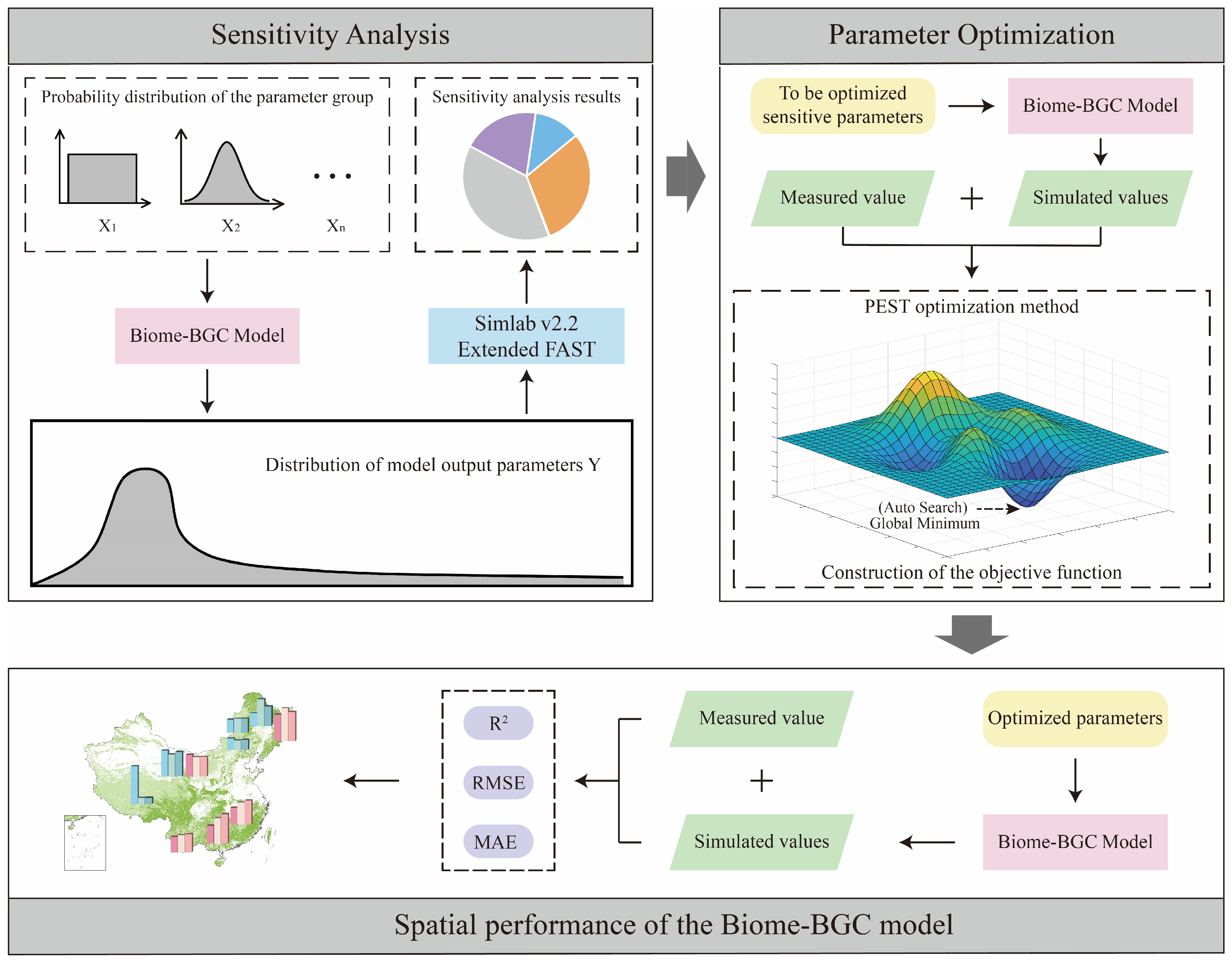Forests 15 01609 g002