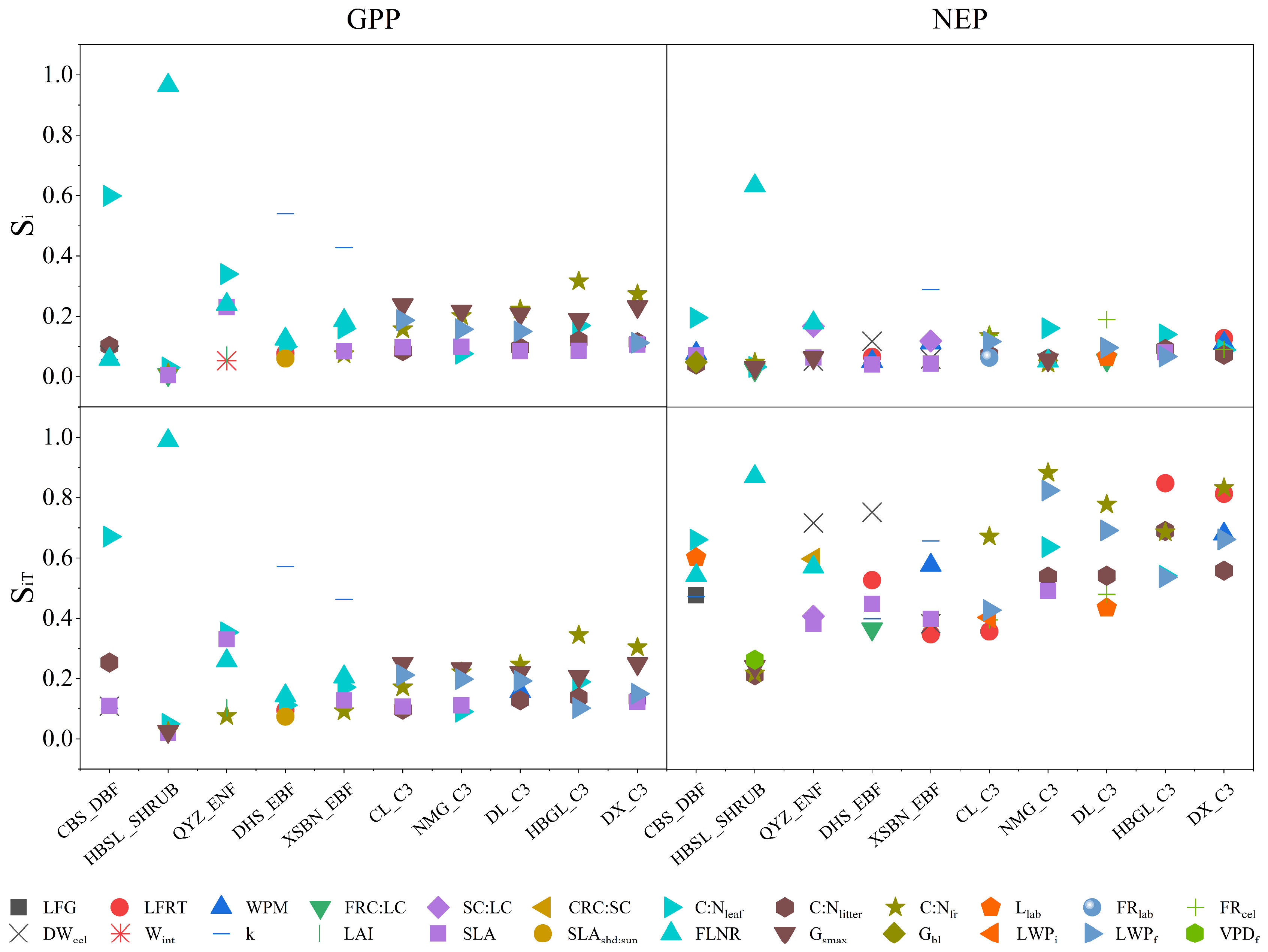 Forests 15 01609 g003