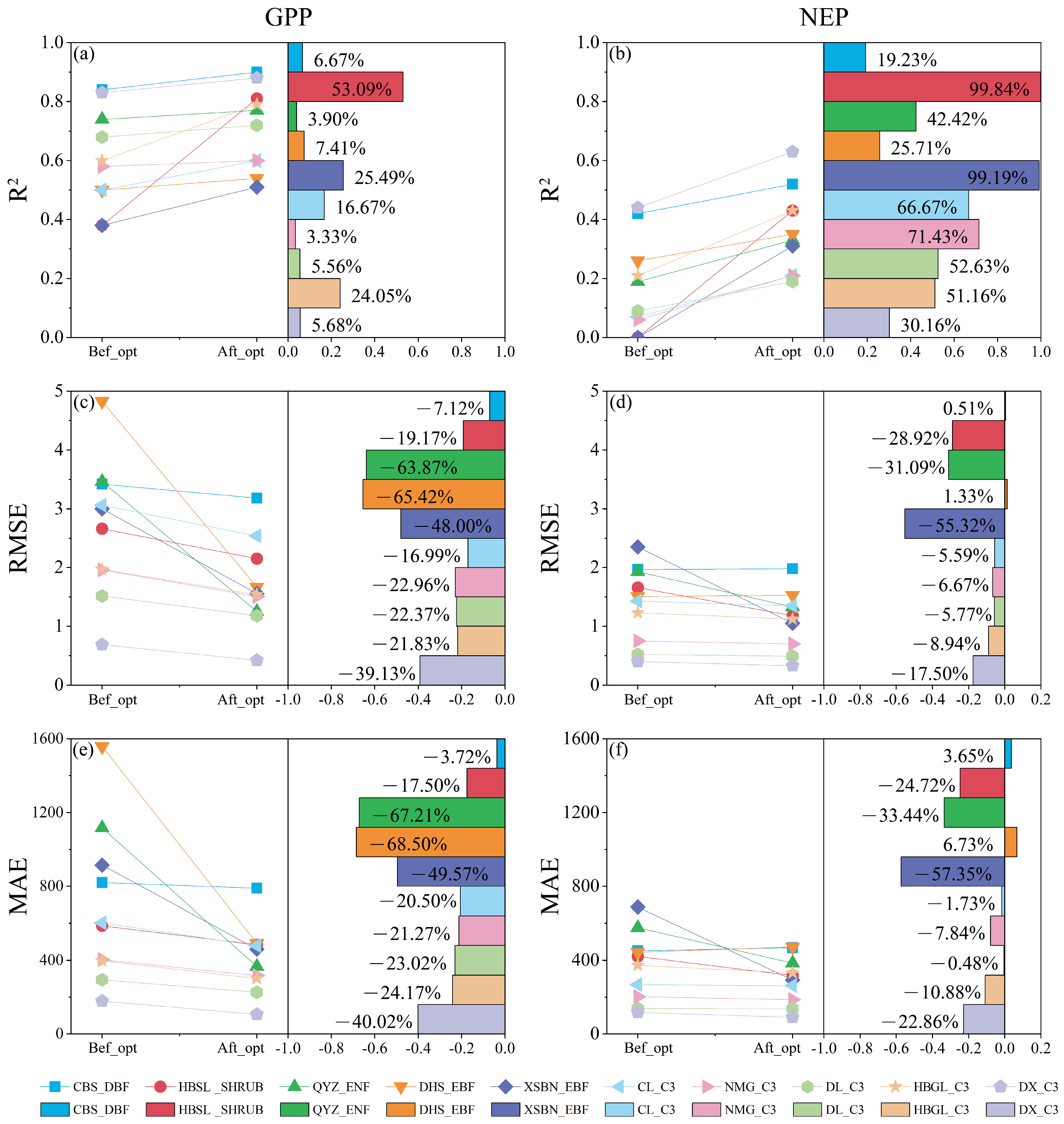 Forests 15 01609 g004