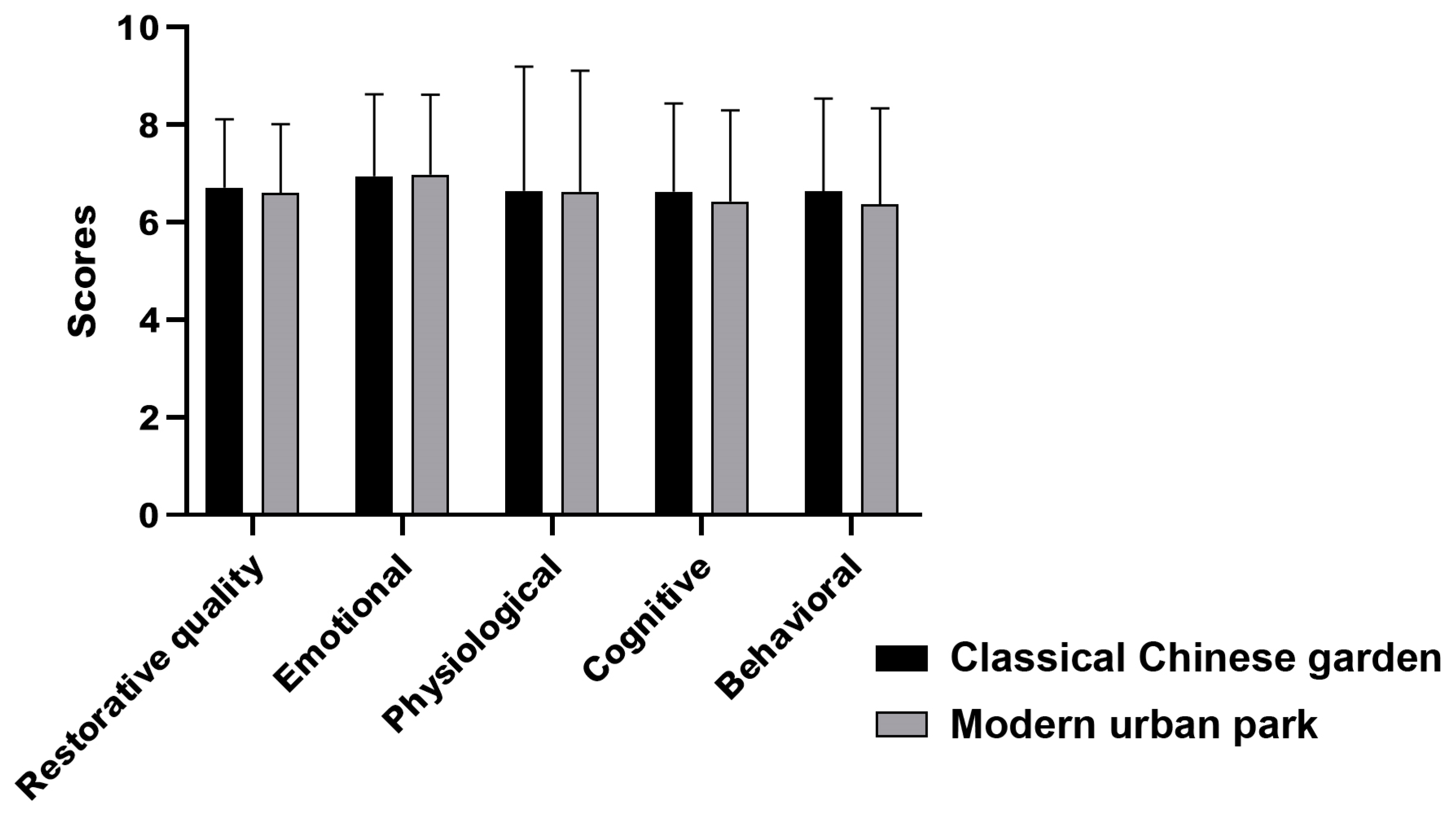 Forests 15 01611 g007