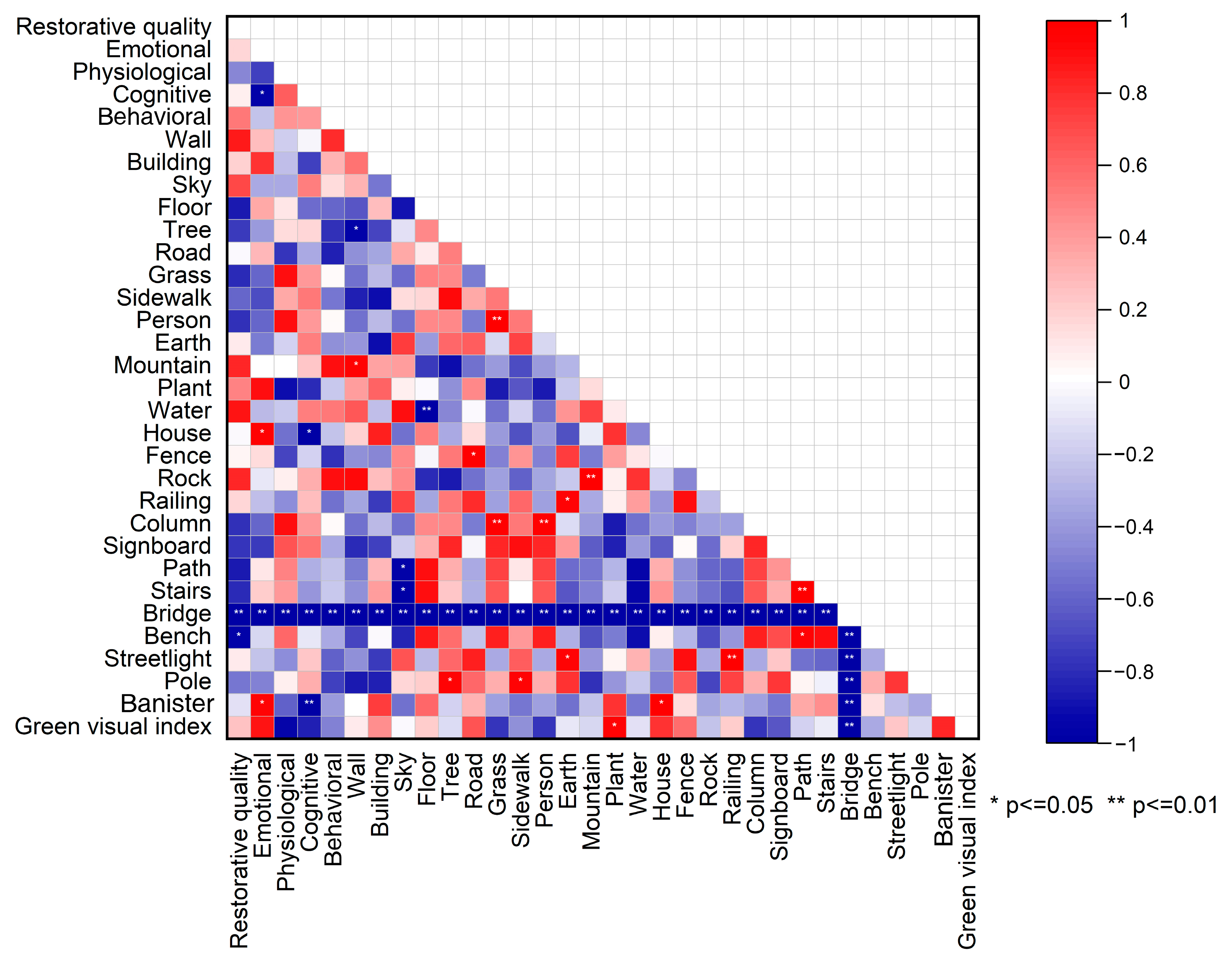 Forests 15 01611 g008
