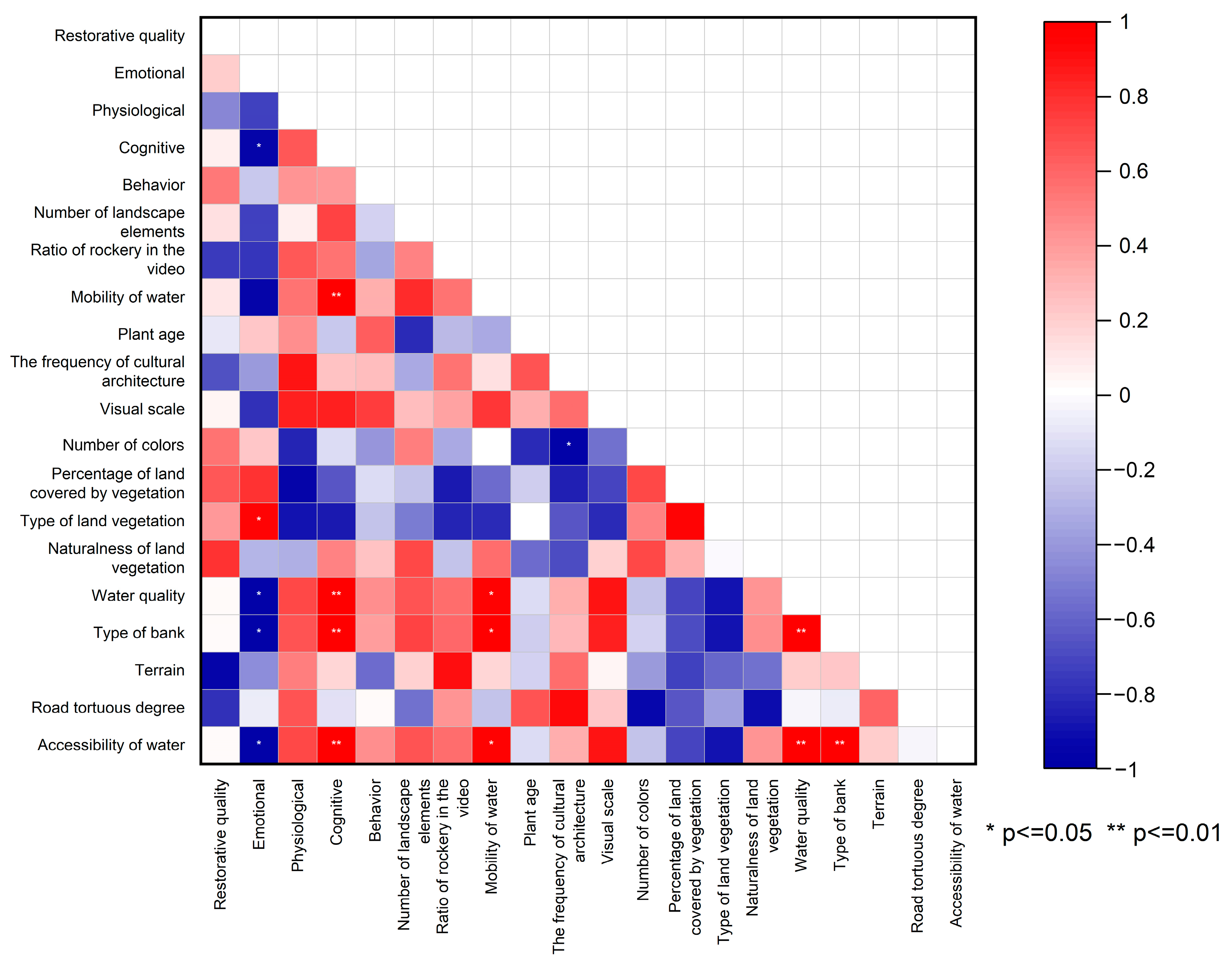 Forests 15 01611 g010