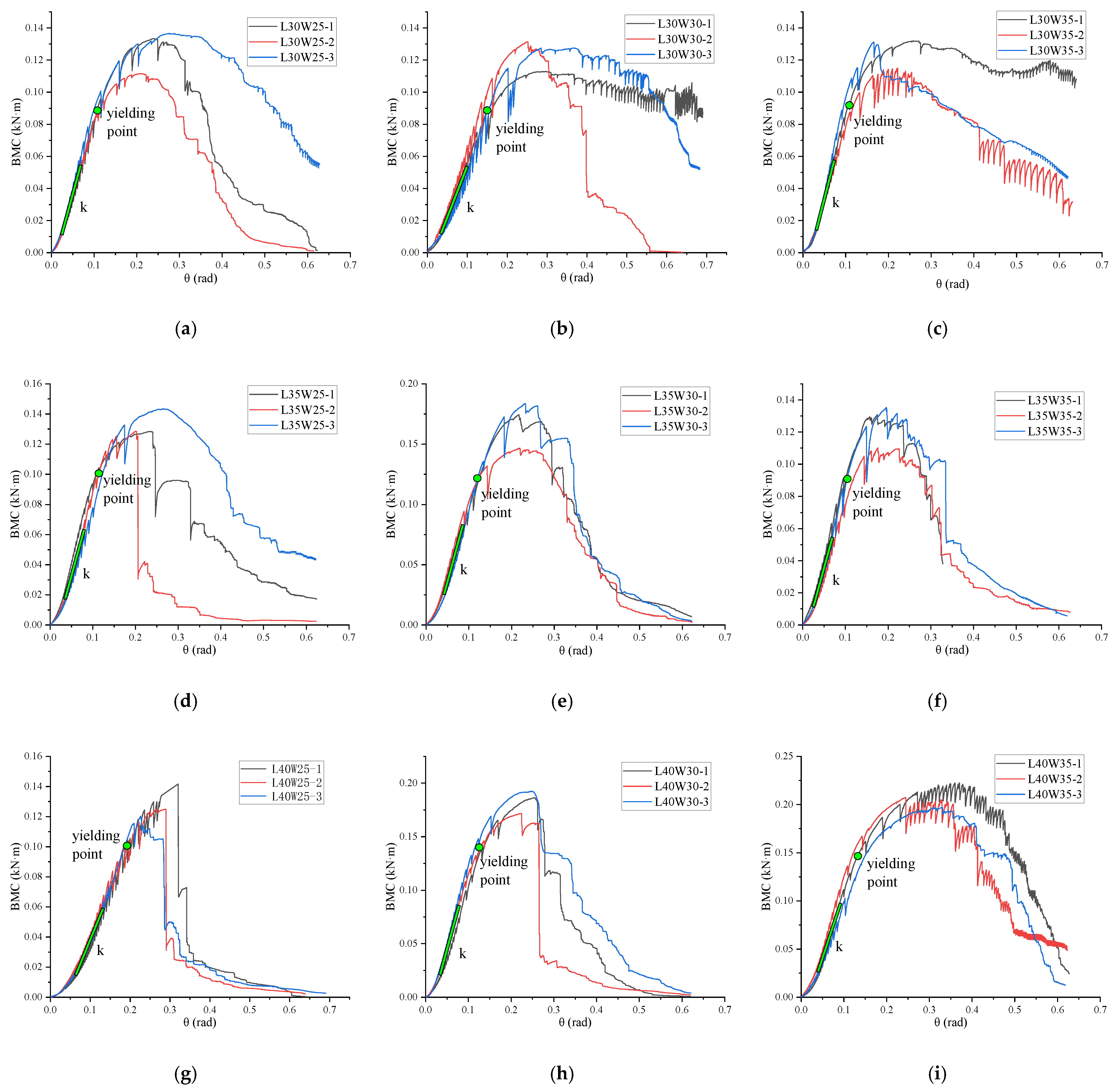 Forests 15 01612 g003