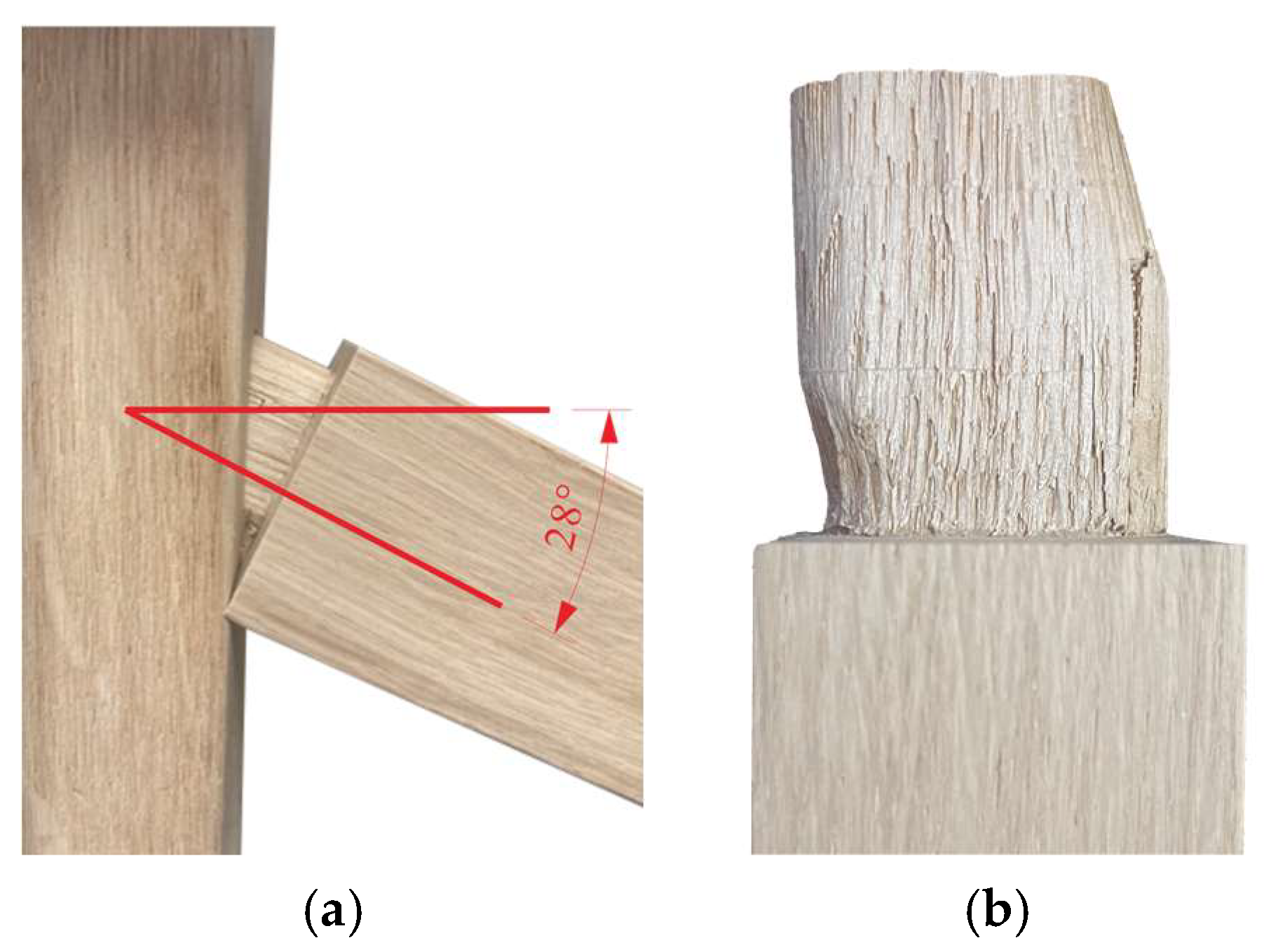 Forests 15 01612 g004