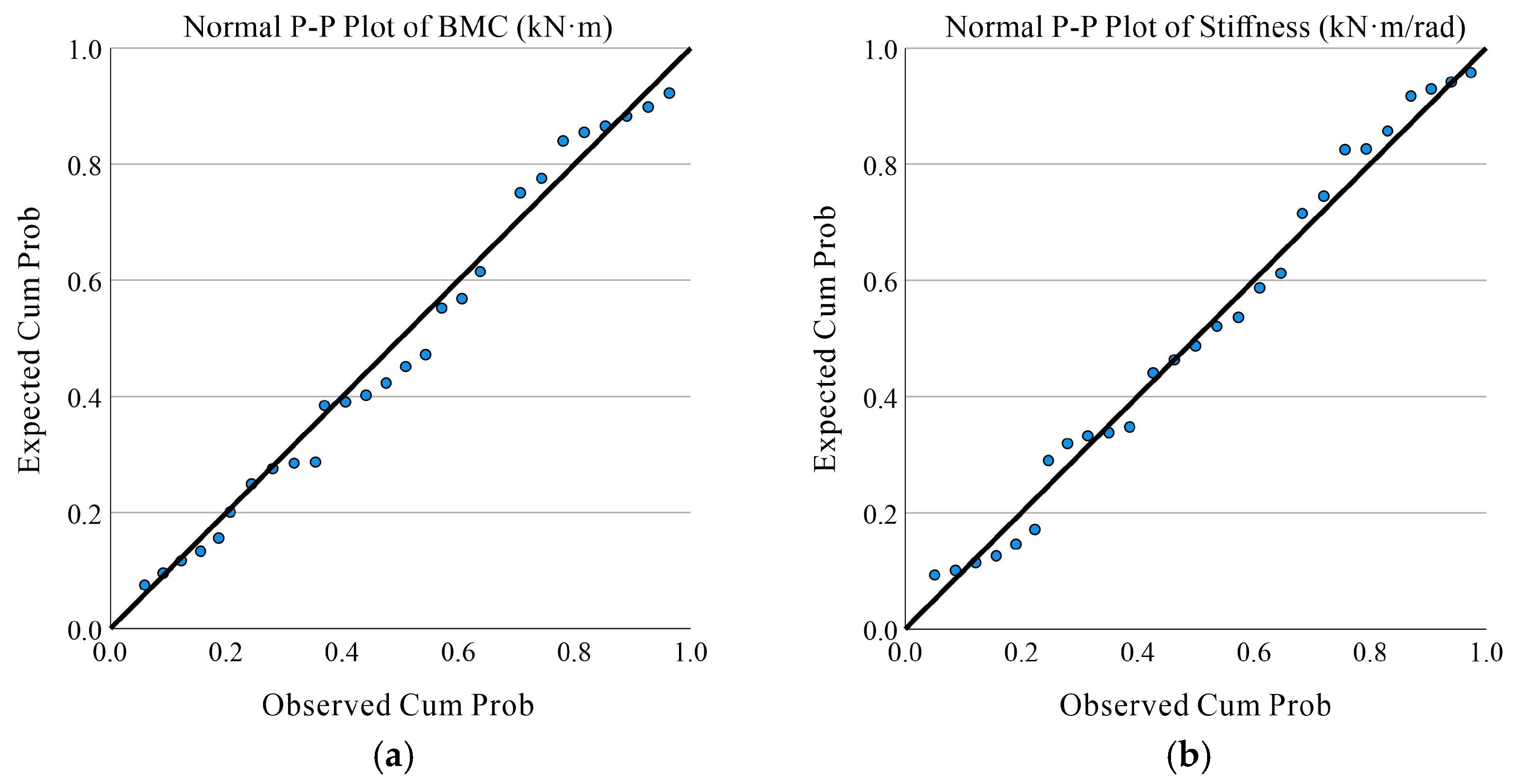 Forests 15 01612 g005