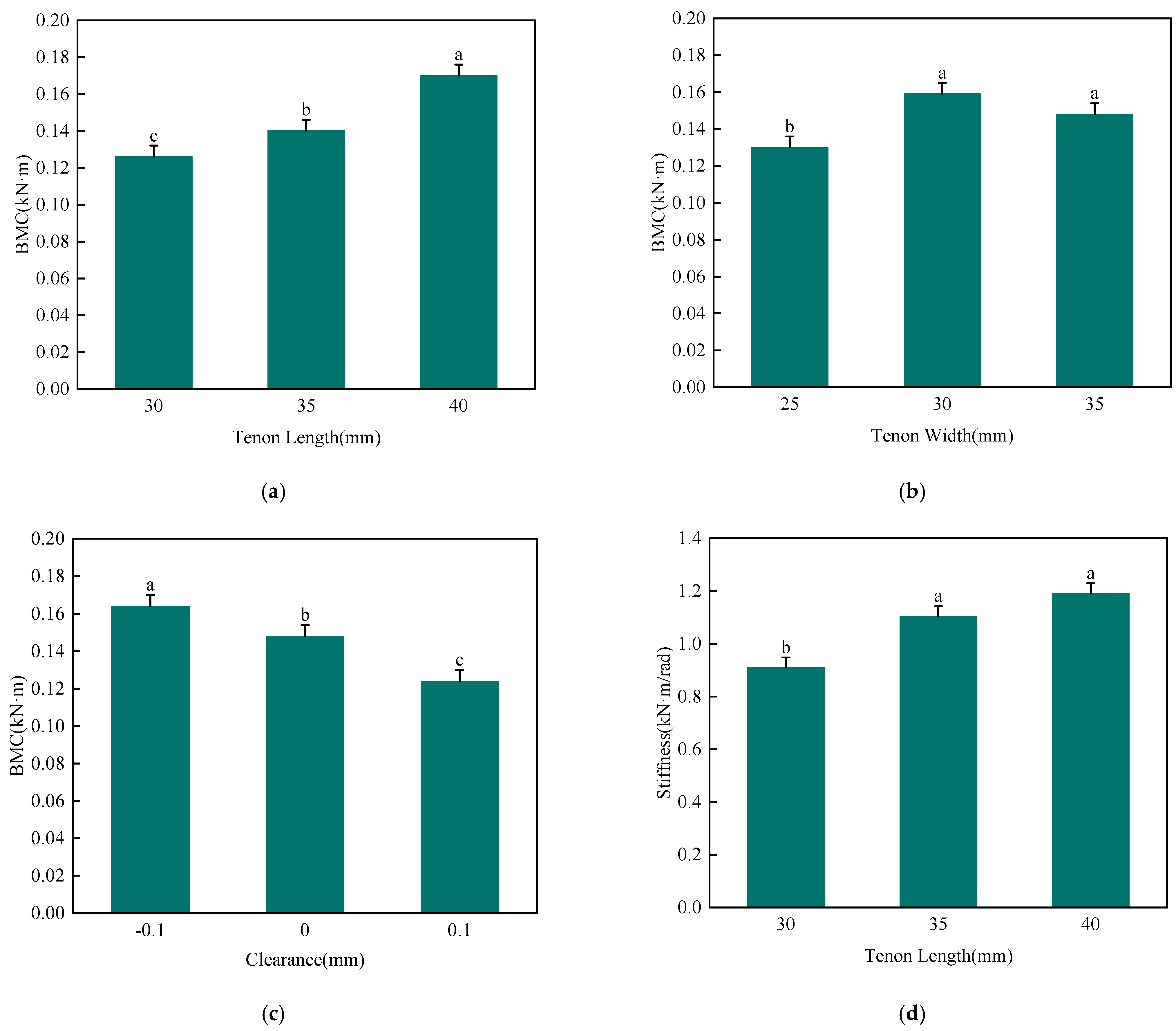 Forests 15 01612 g006a